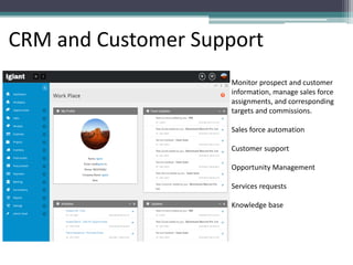 CRM and Customer Support
Monitor prospect and customer
information, manage sales force
assignments, and corresponding
targets and commissions.
Sales force automation
Customer support
Opportunity Management
Services requests
Knowledge base
 