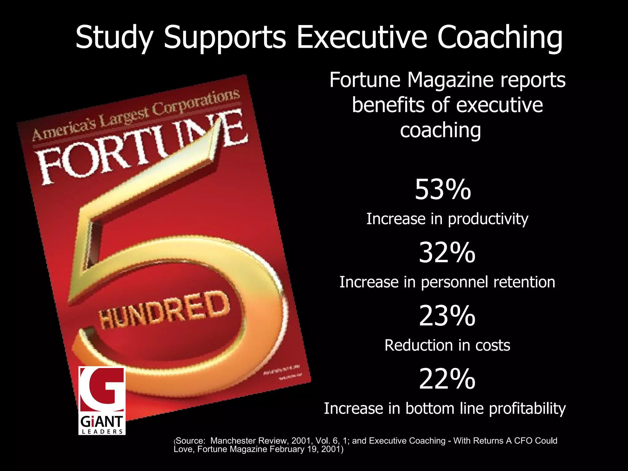 Fortune Magazine reports benefits of executive coaching  53%  Increase in productivity 32%  Increase in personnel retention 23% Reduction in costs  22%  Increase in bottom line profitability   Study Supports Executive Coaching  ( Source:  Manchester Review, 2001, Vol. 6, 1; and Executive Coaching - With Returns A CFO Could Love, Fortune Magazine February 19, 2001) 