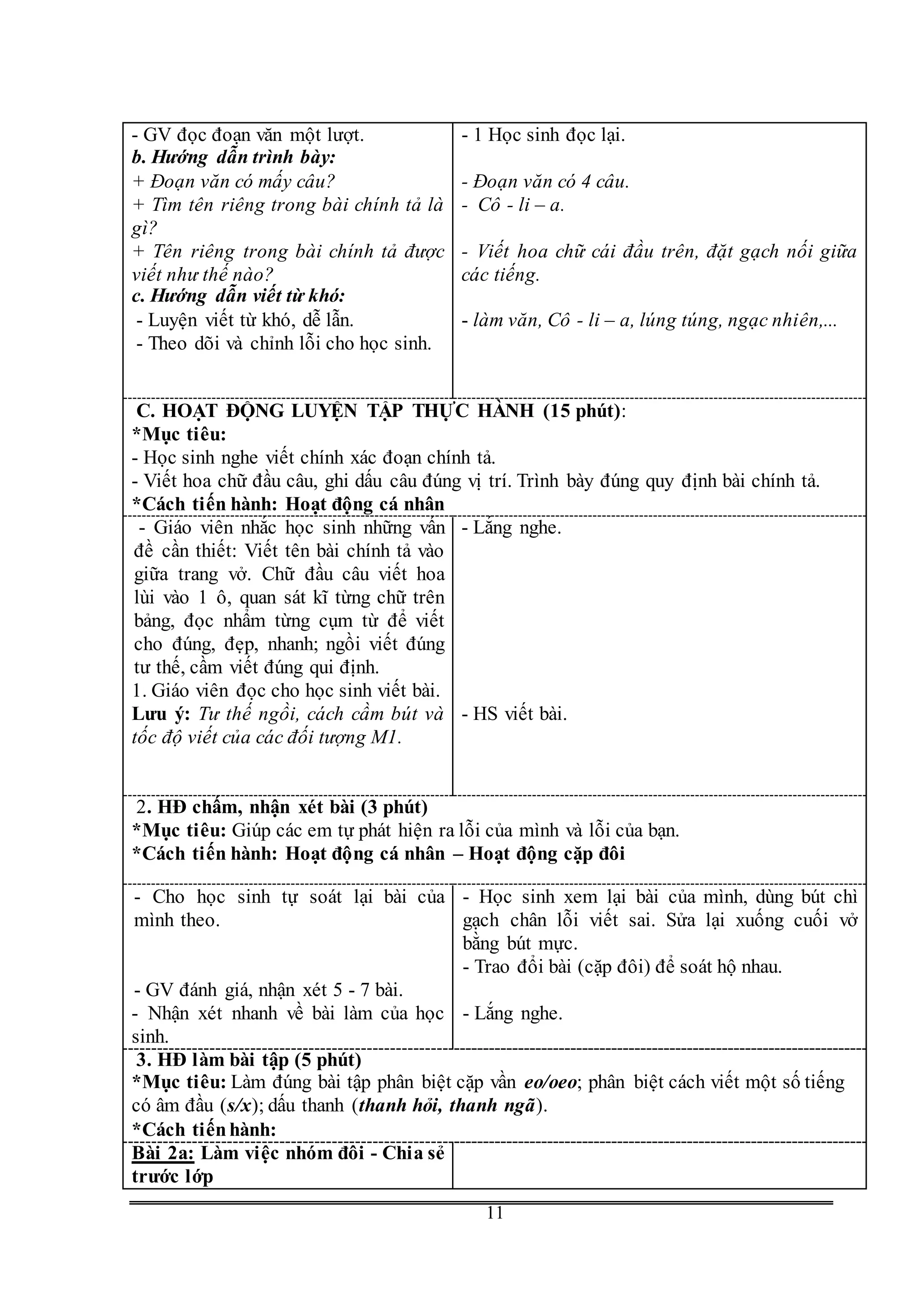 G
11
- GV đọc đoạn văn một lượt.
b. Hướng dẫn trình bày:
+ Đoạn văn có mấy câu?
+ Tìm tên riêng trong bài chính tả là
gì?
+ Tên riêng trong bài chính tả được
viết như thế nào?
c. Hướng dẫn viết từ khó:
- Luyện viết từ khó, dễ lẫn.
- Theo dõi và chỉnh lỗi cho học sinh.
- 1 Học sinh đọc lại.
- Đoạn văn có 4 câu.
- Cô - li – a.
- Viết hoa chữ cái đầu trên, đặt gạch nối giữa
các tiếng.
- làm văn, Cô - li – a, lúng túng, ngạc nhiên,...
C. HOẠT ĐỘNG LUYỆN TẬP THỰC HÀNH (15 phút):
*Mục tiêu:
- Học sinh nghe viết chính xác đoạn chính tả.
- Viết hoa chữ đầu câu, ghi dấu câu đúng vị trí. Trình bày đúng quy định bài chính tả.
*Cách tiến hành: Hoạt động cá nhân
- Giáo viên nhắc học sinh những vấn
đề cần thiết: Viết tên bài chính tả vào
giữa trang vở. Chữ đầu câu viết hoa
lùi vào 1 ô, quan sát kĩ từng chữ trên
bảng, đọc nhẩm từng cụm từ để viết
cho đúng, đẹp, nhanh; ngồi viết đúng
tư thế, cầm viết đúng qui định.
1. Giáo viên đọc cho học sinh viết bài.
Lưu ý: Tư thế ngồi, cách cầm bút và
tốc độ viết của các đối tượng M1.
- Lắng nghe.
- HS viết bài.
2. HĐ chấm, nhận xét bài (3 phút)
*Mục tiêu: Giúp các em tự phát hiện ra lỗi của mình và lỗi của bạn.
*Cách tiến hành: Hoạt động cá nhân – Hoạt động cặp đôi
- Cho học sinh tự soát lại bài của
mình theo.
- GV đánh giá, nhận xét 5 - 7 bài.
- Nhận xét nhanh về bài làm của học
sinh.
- Học sinh xem lại bài của mình, dùng bút chì
gạch chân lỗi viết sai. Sửa lại xuống cuối vở
bằng bút mực.
- Trao đổi bài (cặp đôi) để soát hộ nhau.
- Lắng nghe.
3. HĐ làm bài tập (5 phút)
*Mục tiêu: Làm đúng bài tập phân biệt cặp vần eo/oeo; phân biệt cách viết một số tiếng
có âm đầu (s/x); dấu thanh (thanh hỏi, thanh ngã).
*Cách tiếnhành:
Bài 2a: Làm việc nhóm đôi - Chia sẻ
trước lớp
 