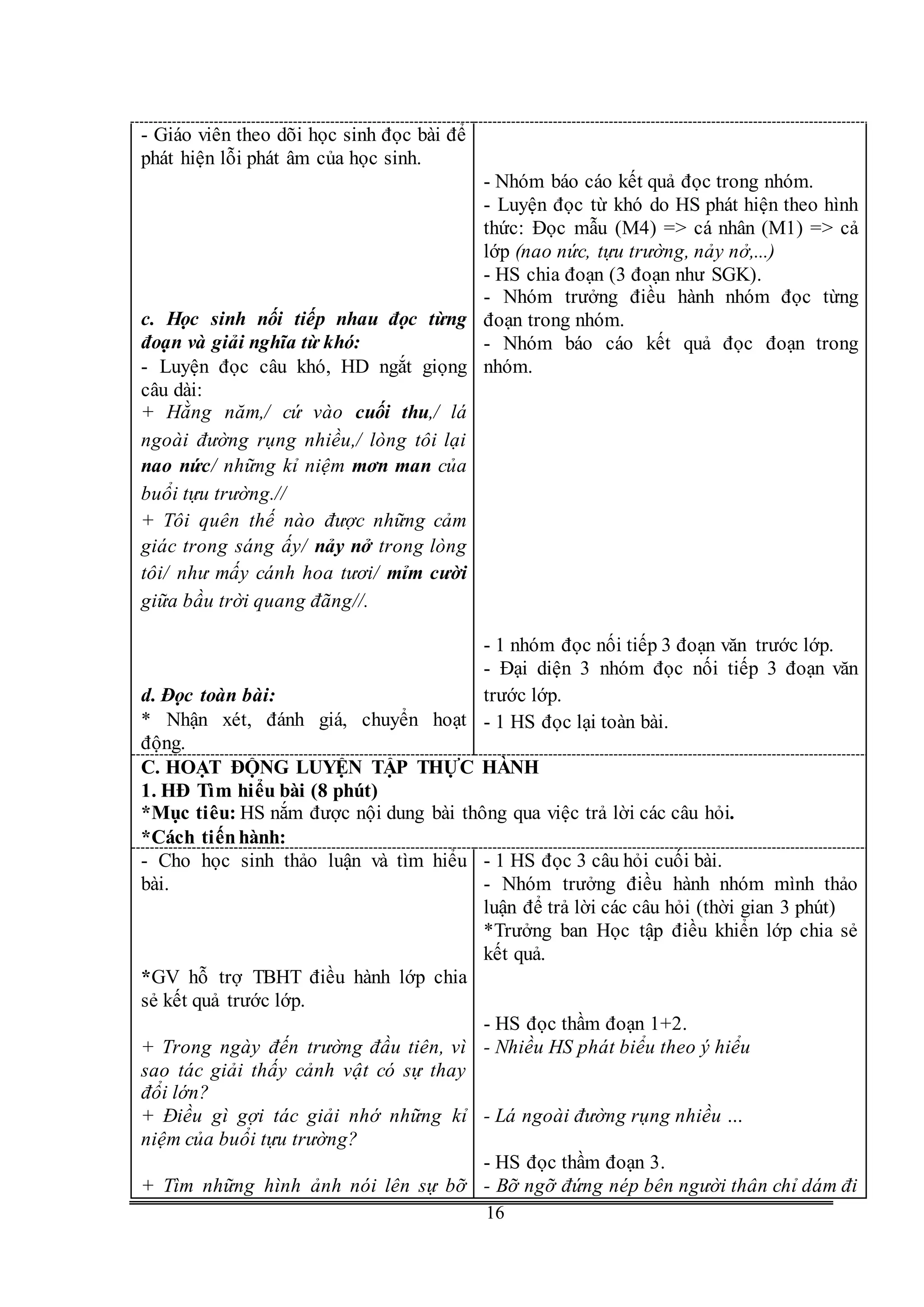 G
16
- Giáo viên theo dõi học sinh đọc bài để
phát hiện lỗi phát âm của học sinh.
c. Học sinh nối tiếp nhau đọc từng
đoạn và giải nghĩa từ khó:
- Luyện đọc câu khó, HD ngắt giọng
câu dài:
+ Hằng năm,/ cứ vào cuối thu,/ lá
ngoài đường rụng nhiều,/ lòng tôi lại
nao nức/ những kỉ niệm mơn man của
buổi tựu trường.//
+ Tôi quên thế nào được những cảm
giác trong sáng ấy/ nảy nở trong lòng
tôi/ như mấy cánh hoa tươi/ mỉm cười
giữa bầu trời quang đãng//.
d. Đọc toàn bài:
* Nhận xét, đánh giá, chuyển hoạt
động.
- Nhóm báo cáo kết quả đọc trong nhóm.
- Luyện đọc từ khó do HS phát hiện theo hình
thức: Đọc mẫu (M4) => cá nhân (M1) => cả
lớp (nao nức, tựu trường, nảy nở,...)
- HS chia đoạn (3 đoạn như SGK).
- Nhóm trưởng điều hành nhóm đọc từng
đoạn trong nhóm.
- Nhóm báo cáo kết quả đọc đoạn trong
nhóm.
- 1 nhóm đọc nối tiếp 3 đoạn văn trước lớp.
- Đại diện 3 nhóm đọc nối tiếp 3 đoạn văn
trước lớp.
- 1 HS đọc lại toàn bài.
C. HOẠT ĐỘNG LUYỆN TẬP THỰC HÀNH
1. HĐ Tìm hiểu bài (8 phút)
*Mục tiêu: HS nắm được nội dung bài thông qua việc trả lời các câu hỏi.
*Cách tiếnhành:
- Cho học sinh thảo luận và tìm hiểu
bài.
*GV hỗ trợ TBHT điều hành lớp chia
sẻ kết quả trước lớp.
+ Trong ngày đến trường đầu tiên, vì
sao tác giải thấy cảnh vật có sự thay
đổi lớn?
+ Điều gì gợi tác giải nhớ những kỉ
niệm của buổi tựu trường?
+ Tìm những hình ảnh nói lên sự bỡ
- 1 HS đọc 3 câu hỏi cuối bài.
- Nhóm trưởng điều hành nhóm mình thảo
luận để trả lời các câu hỏi (thời gian 3 phút)
*Trưởng ban Học tập điều khiển lớp chia sẻ
kết quả.
- HS đọc thầm đoạn 1+2.
- Nhiều HS phát biểu theo ý hiểu
- Lá ngoài đường rụng nhiều …
- HS đọc thầm đoạn 3.
- Bỡ ngỡ đứng nép bên người thân chỉ dám đi
 