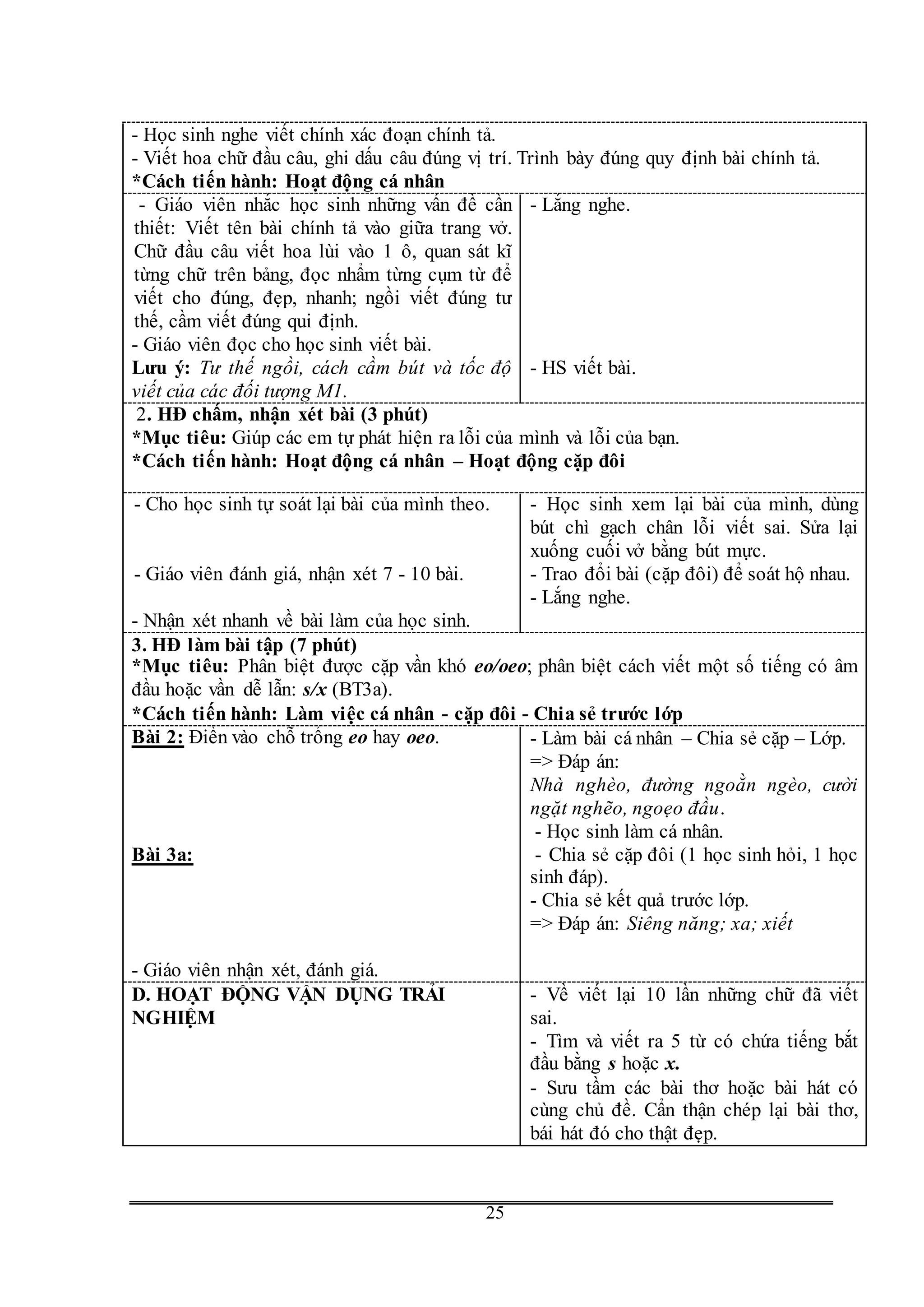 G
25
- Học sinh nghe viết chính xác đoạn chính tả.
- Viết hoa chữ đầu câu, ghi dấu câu đúng vị trí. Trình bày đúng quy định bài chính tả.
*Cách tiến hành: Hoạt động cá nhân
- Giáo viên nhắc học sinh những vấn đề cần
thiết: Viết tên bài chính tả vào giữa trang vở.
Chữ đầu câu viết hoa lùi vào 1 ô, quan sát kĩ
từng chữ trên bảng, đọc nhẩm từng cụm từ để
viết cho đúng, đẹp, nhanh; ngồi viết đúng tư
thế, cầm viết đúng qui định.
- Giáo viên đọc cho học sinh viết bài.
Lưu ý: Tư thế ngồi, cách cầm bút và tốc độ
viết của các đối tượng M1.
- Lắng nghe.
- HS viết bài.
2. HĐ chấm, nhận xét bài (3 phút)
*Mục tiêu: Giúp các em tự phát hiện ra lỗi của mình và lỗi của bạn.
*Cách tiến hành: Hoạt động cá nhân – Hoạt động cặp đôi
- Cho học sinh tự soát lại bài của mình theo.
- Giáo viên đánh giá, nhận xét 7 - 10 bài.
- Nhận xét nhanh về bài làm của học sinh.
- Học sinh xem lại bài của mình, dùng
bút chì gạch chân lỗi viết sai. Sửa lại
xuống cuối vở bằng bút mực.
- Trao đổi bài (cặp đôi) để soát hộ nhau.
- Lắng nghe.
3. HĐ làm bài tập (7 phút)
*Mục tiêu: Phân biệt được cặp vần khó eo/oeo; phân biệt cách viết một số tiếng có âm
đầu hoặc vần dễ lẫn: s/x (BT3a).
*Cách tiến hành: Làm việc cá nhân - cặp đôi - Chia sẻ trước lớp
Bài 2: Điền vào chỗ trống eo hay oeo.
Bài 3a:
- Giáo viên nhận xét, đánh giá.
- Làm bài cá nhân – Chia sẻ cặp – Lớp.
=> Đáp án:
Nhà nghèo, đường ngoằn ngèo, cười
ngặt nghẽo, ngoẹo đầu.
- Học sinh làm cá nhân.
- Chia sẻ cặp đôi (1 học sinh hỏi, 1 học
sinh đáp).
- Chia sẻ kết quả trước lớp.
=> Đáp án: Siêng năng; xa; xiết
D. HOẠT ĐỘNG VẬN DỤNG TRẢI
NGHIỆM
- Về viết lại 10 lần những chữ đã viết
sai.
- Tìm và viết ra 5 từ có chứa tiếng bắt
đầu bằng s hoặc x.
- Sưu tầm các bài thơ hoặc bài hát có
cùng chủ đề. Cẩn thận chép lại bài thơ,
bái hát đó cho thật đẹp.
 