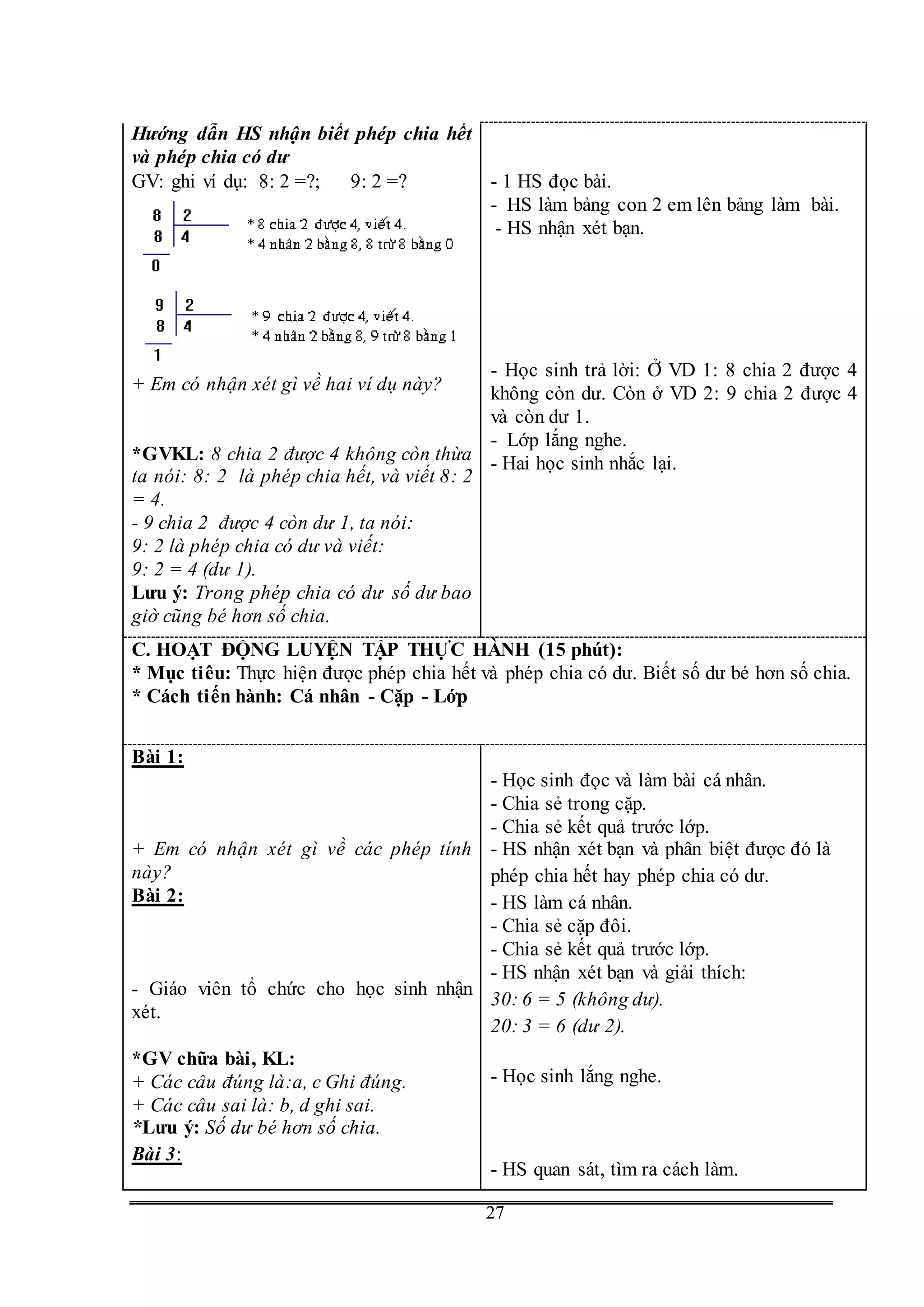 G
27
Hướng dẫn HS nhận biết phép chia hết
và phép chia có dư
GV: ghi ví dụ: 8: 2 =?; 9: 2 =?
+ Em có nhận xét gì về hai ví dụ này?
*GVKL: 8 chia 2 được 4 không còn thừa
ta nói: 8: 2 là phép chia hết, và viết 8: 2
= 4.
- 9 chia 2 được 4 còn dư 1, ta nói:
9: 2 là phép chia có dư và viết:
9: 2 = 4 (dư 1).
Lưu ý: Trong phép chia có dư số dư bao
giờ cũng bé hơn số chia.
- 1 HS đọc bài.
- HS làm bảng con 2 em lên bảng làm bài.
- HS nhận xét bạn.
- Học sinh trả lời: Ở VD 1: 8 chia 2 được 4
không còn dư. Còn ở VD 2: 9 chia 2 được 4
và còn dư 1.
- Lớp lắng nghe.
- Hai học sinh nhắc lại.
C. HOẠT ĐỘNG LUYỆN TẬP THỰC HÀNH (15 phút):
* Mục tiêu: Thực hiện được phép chia hết và phép chia có dư. Biết số dư bé hơn số chia.
* Cách tiến hành: Cá nhân - Cặp - Lớp
Bài 1:
+ Em có nhận xét gì về các phép tính
này?
Bài 2:
- Giáo viên tổ chức cho học sinh nhận
xét.
*GV chữa bài, KL:
+ Các câu đúng là:a, c Ghi đúng.
+ Các câu sai là: b, d ghi sai.
*Lưu ý: Số dư bé hơn số chia.
Bài 3:
- Học sinh đọc và làm bài cá nhân.
- Chia sẻ trong cặp.
- Chia sẻ kết quả trước lớp.
- HS nhận xét bạn và phân biệt được đó là
phép chia hết hay phép chia có dư.
- HS làm cá nhân.
- Chia sẻ cặp đôi.
- Chia sẻ kết quả trước lớp.
- HS nhận xét bạn và giải thích:
30: 6 = 5 (không dư).
20: 3 = 6 (dư 2).
- Học sinh lắng nghe.
- HS quan sát, tìm ra cách làm.
 