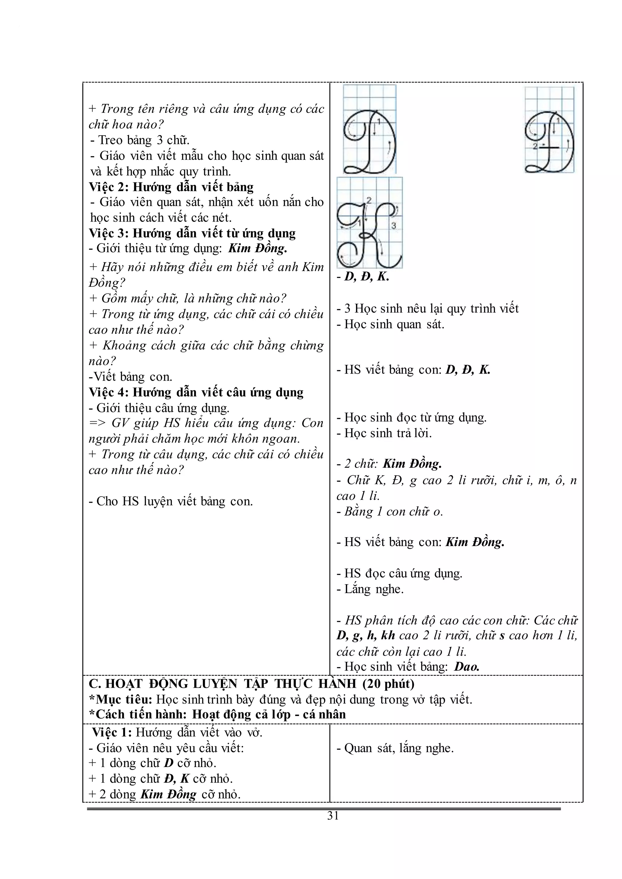 G
31
+ Trong tên riêng và câu ứng dụng có các
chữ hoa nào?
- Treo bảng 3 chữ.
- Giáo viên viết mẫu cho học sinh quan sát
và kết hợp nhắc quy trình.
Việc 2: Hướng dẫn viết bảng
- Giáo viên quan sát, nhận xét uốn nắn cho
học sinh cách viết các nét.
Việc 3: Hướng dẫn viết từ ứng dụng
- Giới thiệu từ ứng dụng: Kim Đồng.
+ Hãy nói những điều em biết về anh Kim
Đồng?
+ Gồm mấy chữ, là những chữ nào?
+ Trong từ ứng dụng, các chữ cái có chiều
cao như thế nào?
+ Khoảng cách giữa các chữ bằng chừng
nào?
-Viết bảng con.
Việc 4: Hướng dẫn viết câu ứng dụng
- Giới thiệu câu ứng dụng.
=> GV giúp HS hiểu câu ứng dụng: Con
người phải chăm học mới khôn ngoan.
+ Trong từ câu dụng, các chữ cái có chiều
cao như thế nào?
- Cho HS luyện viết bảng con.
- D, Đ, K.
- 3 Học sinh nêu lại quy trình viết
- Học sinh quan sát.
- HS viết bảng con: D, Đ, K.
- Học sinh đọc từ ứng dụng.
- Học sinh trả lời.
- 2 chữ: Kim Đồng.
- Chữ K, Đ, g cao 2 li rưỡi, chữ i, m, ô, n
cao 1 li.
- Bằng 1 con chữ o.
- HS viết bảng con: Kim Đồng.
- HS đọc câu ứng dụng.
- Lắng nghe.
- HS phân tích độ cao các con chữ: Các chữ
D, g, h, kh cao 2 li rưỡi, chữ s cao hơn 1 li,
các chữ còn lại cao 1 li.
- Học sinh viết bảng: Dao.
C. HOẠT ĐỘNG LUYỆN TẬP THỰC HÀNH (20 phút)
*Mục tiêu: Học sinh trình bày đúng và đẹp nội dung trong vở tập viết.
*Cách tiến hành: Hoạt động cả lớp - cá nhân
Việc 1: Hướng dẫn viết vào vở.
- Giáo viên nêu yêu cầu viết:
+ 1 dòng chữ D cỡ nhỏ.
+ 1 dòng chữ Đ, K cỡ nhỏ.
+ 2 dòng Kim Đồng cỡ nhỏ.
- Quan sát, lắng nghe.
 
