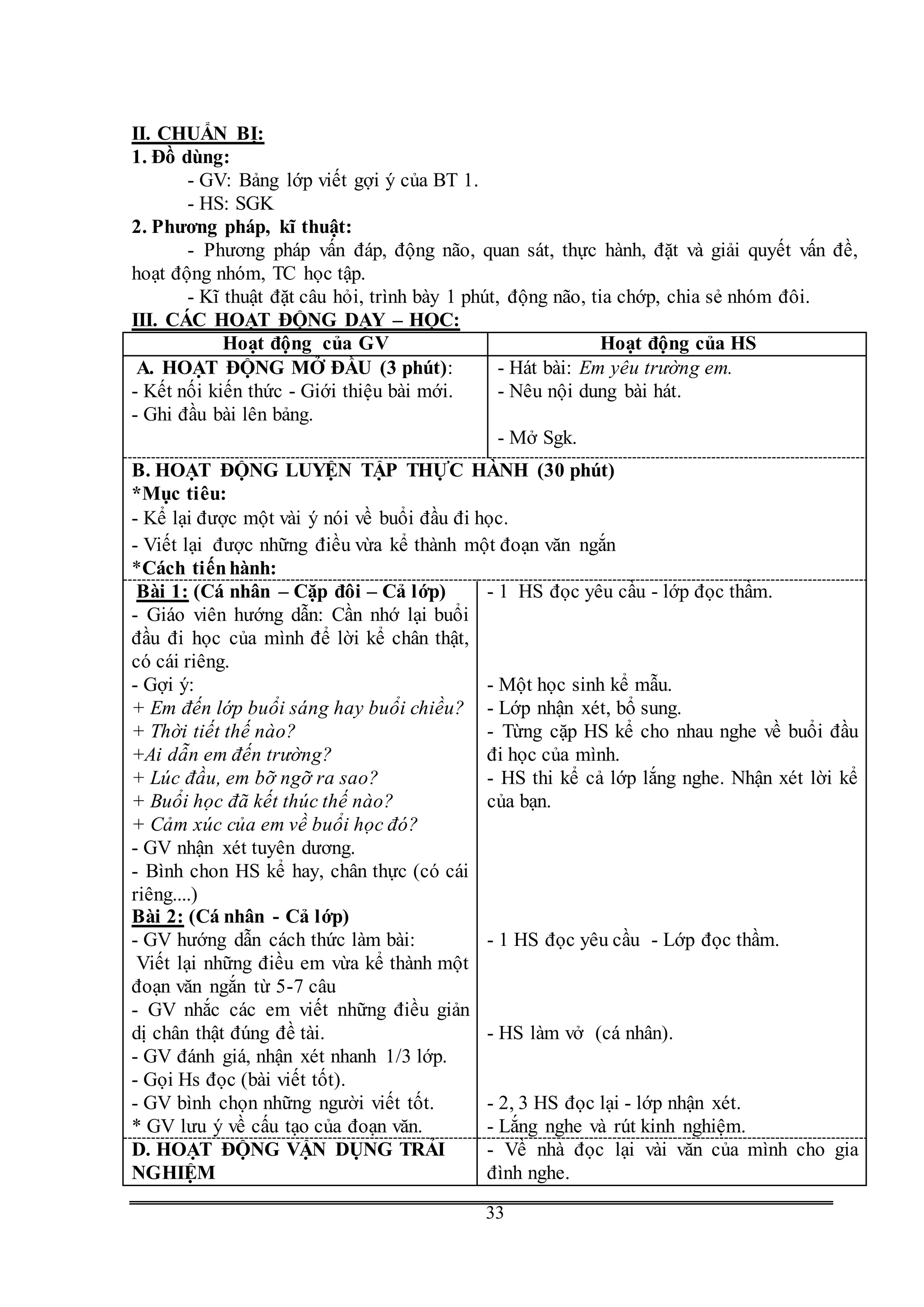 G
33
II. CHUẨN BỊ:
1. Đồ dùng:
- GV: Bảng lớp viết gợi ý của BT 1.
- HS: SGK
2. Phương pháp, kĩ thuật:
- Phương pháp vấn đáp, động não, quan sát, thực hành, đặt và giải quyết vấn đề,
hoạt động nhóm, TC học tập.
- Kĩ thuật đặt câu hỏi, trình bày 1 phút, động não, tia chớp, chia sẻ nhóm đôi.
III. CÁC HOẠT ĐỘNG DẠY – HỌC:
Hoạt động của GV Hoạt động của HS
A. HOẠT ĐỘNG MỞ ĐẦU (3 phút):
- Kết nối kiến thức - Giới thiệu bài mới.
- Ghi đầu bài lên bảng.
- Hát bài: Em yêu trường em.
- Nêu nội dung bài hát.
- Mở Sgk.
B. HOẠT ĐỘNG LUYỆN TẬP THỰC HÀNH (30 phút)
*Mục tiêu:
- Kể lại được một vài ý nói về buổi đầu đi học.
- Viết lại được những điều vừa kể thành một đoạn văn ngắn
*Cách tiếnhành:
Bài 1: (Cá nhân – Cặp đôi – Cả lớp)
- Giáo viên hướng dẫn: Cần nhớ lại buổi
đầu đi học của mình để lời kể chân thật,
có cái riêng.
- Gợi ý:
+ Em đến lớp buổi sáng hay buổi chiều?
+ Thời tiết thế nào?
+Ai dẫn em đến trường?
+ Lúc đầu, em bỡ ngỡ ra sao?
+ Buổi học đã kết thúc thế nào?
+ Cảm xúc của em về buổi học đó?
- GV nhận xét tuyên dương.
- Bình chon HS kể hay, chân thực (có cái
riêng....)
Bài 2: (Cá nhân - Cả lớp)
- GV hướng dẫn cách thức làm bài:
Viết lại những điều em vừa kể thành một
đoạn văn ngắn từ 5-7 câu
- GV nhắc các em viết những điều giản
dị chân thật đúng đề tài.
- GV đánh giá, nhận xét nhanh 1/3 lớp.
- Gọi Hs đọc (bài viết tốt).
- GV bình chọn những người viết tốt.
* GV lưu ý về cấu tạo của đoạn văn.
- 1 HS đọc yêu cầu - lớp đọc thầm.
- Một học sinh kể mẫu.
- Lớp nhận xét, bổ sung.
- Từng cặp HS kể cho nhau nghe về buổi đầu
đi học của mình.
- HS thi kể cả lớp lắng nghe. Nhận xét lời kể
của bạn.
- 1 HS đọc yêu cầu - Lớp đọc thầm.
- HS làm vở (cá nhân).
- 2, 3 HS đọc lại - lớp nhận xét.
- Lắng nghe và rút kinh nghiệm.
D. HOẠT ĐỘNG VẬN DỤNG TRẢI
NGHIỆM
- Về nhà đọc lại vài văn của mình cho gia
đình nghe.
 