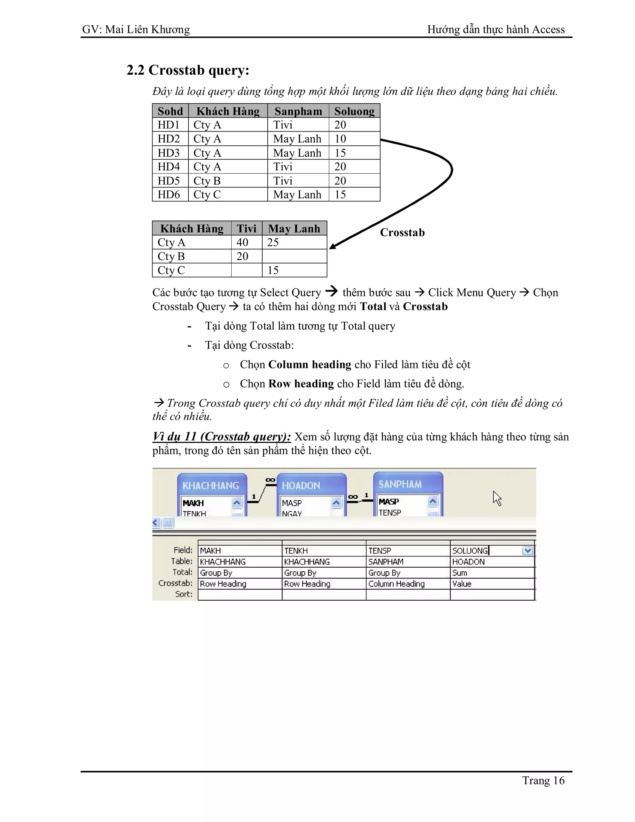 GV: Mai Liên Khương Hướng dẫn thực hành Access
Trang 16
2.2 Crosstab query:
Đây là loại query dùng tổng hợp một khối lượng lớn dữ liệu theo dạng bảng hai chiều.
Sohd Khách Hàng Sanpham Soluong
HD1 Cty A Tivi 20
HD2 Cty A May Lanh 10
HD3 Cty A May Lanh 15
HD4 Cty A Tivi 20
HD5 Cty B Tivi 20
HD6 Cty C May Lanh 15
Khách Hàng Tivi May Lanh
Cty A 40 25
Cty B 20
Cty C 15
Các bước tạo tương tự Select Query  thêm bước sau  Click Menu Query  Chọn
Crosstab Query  ta có thêm hai dòng mới Total và Crosstab
- Tại dòng Total làm tương tự Total query
- Tại dòng Crosstab:
o Chọn Column heading cho Filed làm tiêu đề cột
o Chọn Row heading cho Field làm tiêu đề dòng.
 Trong Crosstab query chỉ có duy nhất một Filed làm tiêu đề cột, còn tiêu đề dòng có
thể có nhiều.
Vì dụ 11 (Crosstab query): Xem số lượng đặt hàng của từng khách hàng theo từng sản
phẩm, trong đó tên sản phẩm thể hiện theo cột.
Crosstab
 