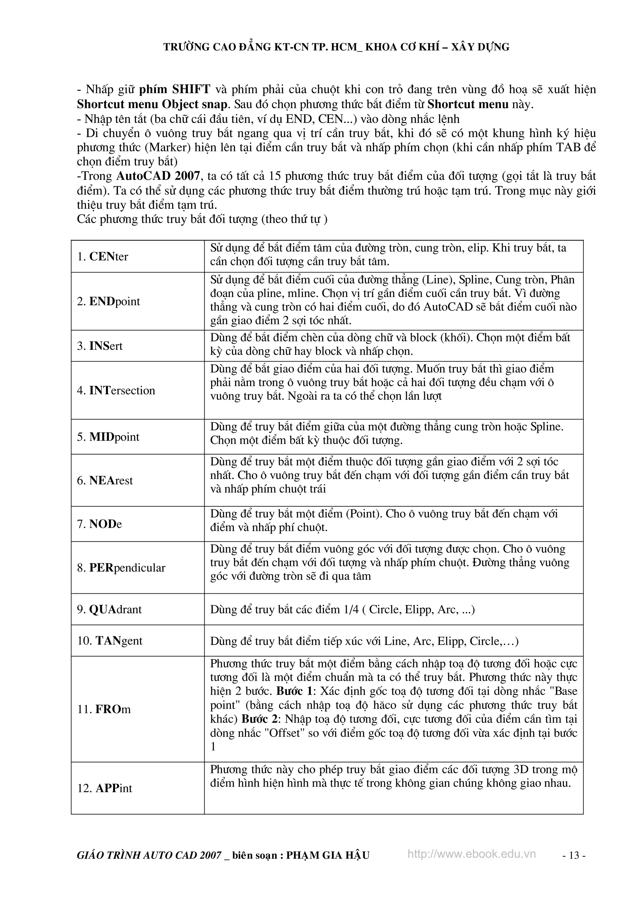 TRÖÔØNG CAO ÑAÚNG KT-CN TP. HCM_ KHOA CÔ KHÍ – XAÂY DÖÏNG

- NhÊp gi÷ phÝm SHIFT vμ phÝm ph¶i cña chuét khi con trá ®ang trªn vïng ®å ho¹ sÏ xuÊt hiÖn
Shortcut menu Object snap. Sau ®ã chän ph−¬ng thøc b¾t ®iÓm tõ Shortcut menu nμy.
- NhËp tªn t¾t (ba ch÷ c¸i ®Çu tiªn, vÝ dô END, CEN...) vμo dßng nh¾c lÖnh
- Di chuyÓn « vu«ng truy b¾t ngang qua vÞ trÝ cÇn truy b¾t, khi ®ã sÏ cã mét khung h×nh ký hiÖu
ph−¬ng thøc (Marker) hiÖn lªn t¹i ®iÓm cÇn truy b¾t vμ nhÊp phÝm chän (khi cÇn nhÊp phÝm TAB ®Ó
chän ®iÓm truy b¾t)
-Trong AutoCAD 2007, ta cã tÊt c¶ 15 ph−¬ng thøc truy b¾t ®iÓm cña ®èi t−îng (gäi t¾t lμ truy b¾t
®iÓm). Ta cã thÓ sö dông c¸c ph−¬ng thøc truy b¾t ®iÓm th−êng tró hoÆc t¹m tró. Trong môc nμy giíi
thiÖu truy b¾t ®iÓm t¹m tró.
C¸c ph−¬ng thøc truy b¾t ®èi t−îng (theo thø tù )

4. INTersection

Sö dông ®Ó b¾t ®iÓm t©m cña ®−êng trßn, cung trßn, elip. Khi truy b¾t, ta
cÇn chän ®èi t−îng cÇn truy b¾t t©m.
Sö dông ®Ó b¾t ®iÓm cuèi cña ®−êng th¼ng (Line), Spline, Cung trßn, Ph©n
®o¹n cña pline, mline. Chän vÞ trÝ gÇn ®iÓm cuèi cÇn truy b¾t. V× ®−êng
th¼ng vμ cung trßn cã hai ®iÓm cuèi, do ®ã AutoCAD sÏ b¾t ®iÓm cuèi nμo
gÇn giao ®iÓm 2 sîi tãc nhÊt.
Dïng ®Ó b¾t ®iÓm chÌn cña dßng ch÷ vμ block (khèi). Chän mét ®iÓm bÊt
kú cña dßng ch÷ hay block vμ nhÊp chän.
Dïng ®Ó b¾t giao ®iÓm cña hai ®èi t−îng. Muèn truy b¾t th× giao ®iÓm
ph¶i n»m trong « vu«ng truy b¾t hoÆc c¶ hai ®èi t−îng ®Òu ch¹m víi «
vu«ng truy b¾t. Ngoμi ra ta cã thÓ chän lÇn l−ît

5. MIDpoint

Dïng ®Ó truy b¾t ®iÓm gi÷a cña mét ®−êng th¼ng cung trßn hoÆc Spline.
Chän mét ®iÓm bÊt kú thuéc ®èi t−îng.

6. NEArest

Dïng ®Ó truy b¾t mét ®iÓm thuéc ®èi t−îng gÇn giao ®iÓm víi 2 sîi tãc
nhÊt. Cho « vu«ng truy b¾t ®Õn ch¹m víi ®èi t−îng gÇn ®iÓm cÇn truy b¾t
vμ nhÊp phÝm chuét tr¸i

7. NODe

Dïng ®Ó truy b¾t mét ®iÓm (Point). Cho « vu«ng truy b¾t ®Õn ch¹m víi
®iÓm vμ nhÊp phÝ chuét.

8. PERpendicular

Dïng ®Ó truy b¾t ®iÓm vu«ng gãc víi ®èi t−îng ®−îc chän. Cho « vu«ng
truy b¾t ®Õn ch¹m víi ®èi t−îng vμ nhÊp phÝm chuét. §−êng th¼ng vu«ng
gãc víi ®−êng trßn sÏ ®i qua t©m

9. QUAdrant

Dïng ®Ó truy b¾t c¸c ®iÓm 1/4 ( Circle, Elipp, Arc, ...)

10. TANgent

Dïng ®Ó truy b¾t ®iÓm tiÕp xóc víi Line, Arc, Elipp, Circle,…)

11. FROm

Ph−¬ng thøc truy b¾t mét ®iÓm b»ng c¸ch nhËp to¹ ®é t−¬ng ®èi hoÆc cùc
t−¬ng ®èi lμ mét ®iÓm chuÈn mμ ta cã thÓ truy b¾t. Ph−¬ng thøc nμy thùc
hiÖn 2 b−íc. B−íc 1: X¸c ®Þnh gèc to¹ ®é t−¬ng ®èi t¹i dßng nh¾c "Base
point" (b»ng c¸ch nhËp to¹ ®é h¨co sö dông c¸c ph−¬ng thøc truy b¾t
kh¸c) B−íc 2: NhËp to¹ ®é t−¬ng ®èi, cùc t−¬ng ®èi cña ®iÓm cÇn t×m t¹i
dßng nh¾c "Offset" so víi ®iÓm gèc to¹ ®é t−¬ng ®èi võa x¸c ®Þnh t¹i b−íc
1

1. CENter

2. ENDpoint

3. INSert

12. APPint

Ph−¬ng thøc nμy cho phÐp truy b¾t giao ®iÓm c¸c ®èi t−îng 3D trong mé
®iÓm h×nh hiÖn h×nh mμ thùc tÕ trong kh«ng gian chóng kh«ng giao nhau.

GIAÙO TRÌNH AUTO CAD 2007 _ bieân soaïn : PHAÏM GIA HAÄU

http://www.ebook.edu.vn

- 13 -

 