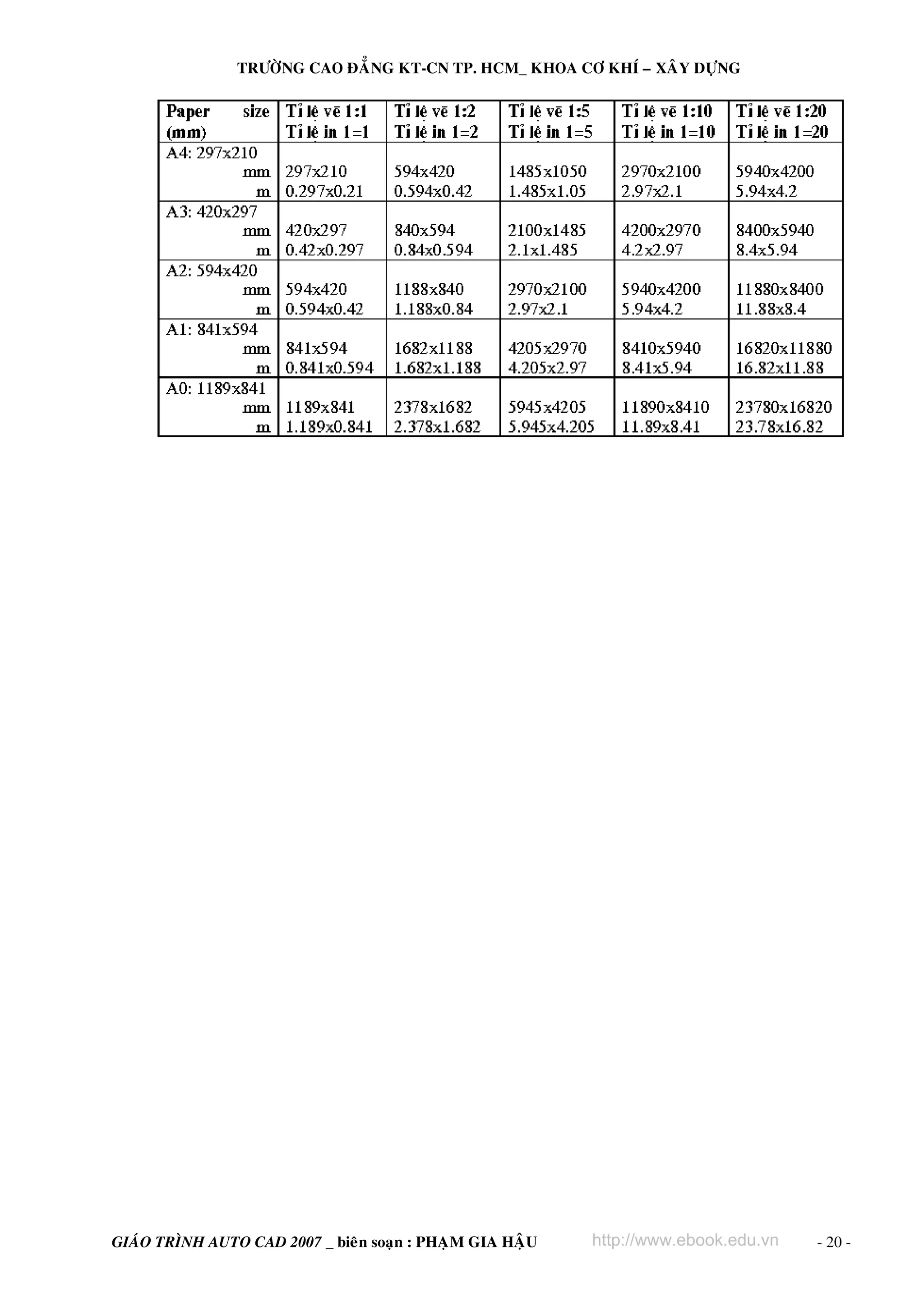 TRÖÔØNG CAO ÑAÚNG KT-CN TP. HCM_ KHOA CÔ KHÍ – XAÂY DÖÏNG

GIAÙO TRÌNH AUTO CAD 2007 _ bieân soaïn : PHAÏM GIA HAÄU

http://www.ebook.edu.vn

- 20 -

 