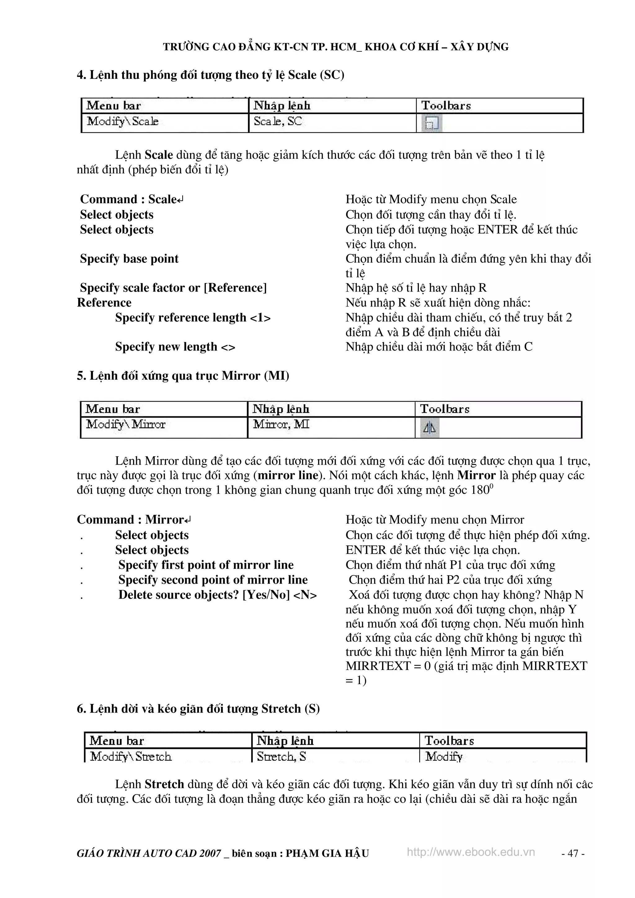 TRÖÔØNG CAO ÑAÚNG KT-CN TP. HCM_ KHOA CÔ KHÍ – XAÂY DÖÏNG

4. LÖnh thu phãng ®èi t−îng theo tû lÖ Scale (SC)

LÖnh Scale dïng ®Ó t¨ng hoÆc gi¶m kÝch th−íc c¸c ®èi t−îng trªn b¶n vÏ theo 1 tØ lÖ
nhÊt ®Þnh (phÐp biÕn ®æi tØ lÖ)
Command : Scale↵
Select objects
Select objects
Specify base point
Specify scale factor or [Reference]
Reference
Specify reference length <1>
Specify new length <>

HoÆc tõ Modify menu chän Scale
Chän ®èi t−îng cÇn thay ®æi tØ lÖ.
Chän tiÕp ®èi t−îng hoÆc ENTER ®Ó kÕt thóc
viÖc lùa chän.
Chän ®iÓm chuÈn lμ ®iÓm ®øng yªn khi thay ®æi
tØ lÖ
NhËp hÖ sè tØ lÖ hay nhËp R
NÕu nhËp R sÏ xuÊt hiÖn dßng nh¾c:
NhËp chiÒu dμi tham chiÕu, cã thÓ truy b¾t 2
®iÓm A vμ B ®Ó ®Þnh chiÒu dμi
NhËp chiÒu dμi míi hoÆc b¾t ®iÓm C

5. LÖnh ®èi xøng qua trôc Mirror (MI)

LÖnh Mirror dïng ®Ó t¹o c¸c ®èi t−îng míi ®èi xøng víi c¸c ®èi t−îng ®−îc chän qua 1 trôc,
trôc nμy ®−îc gäi lμ trôc ®èi xøng (mirror line). Nãi mét c¸ch kh¸c, lÖnh Mirror lμ phÐp quay c¸c
®èi t−îng ®−îc chän trong 1 kh«ng gian chung quanh trôc ®èi xøng mét gãc 1800
Command : Mirror↵
.
Select objects
.
Select objects
.
Specify first point of mirror line
.
Specify second point of mirror line
.
Delete source objects? [Yes/No] <N>

HoÆc tõ Modify menu chän Mirror
Chän c¸c ®èi t−îng ®Ó thùc hiÖn phÐp ®èi xøng.
ENTER ®Ó kÕt thóc viÖc lùa chän.
Chän ®iÓm thø nhÊt P1 cña trôc ®èi xøng
Chän ®iÓm thø hai P2 cña trôc ®èi xøng
Xo¸ ®èi t−îng ®−îc chän hay kh«ng? NhËp N
nÕu kh«ng muèn xo¸ ®èi t−îng chän, nhËp Y
nÕu muèn xo¸ ®èi t−îng chän. NÕu muèn h×nh
®èi xøng cña c¸c dßng ch÷ kh«ng bÞ ng−îc th×
tr−íc khi thùc hiÖn lÖnh Mirror ta g¸n biÕn
MIRRTEXT = 0 (gi¸ trÞ mÆc ®Þnh MIRRTEXT
= 1)

6. LÖnh dêi vμ kÐo gi·n ®èi t−îng Stretch (S)

LÖnh Stretch dïng ®Ó dêi vμ kÐo gi·n c¸c ®èi t−îng. Khi kÐo gi·n vÉn duy tr× sù dÝnh nèi c©c
®èi t−îng. C¸c ®èi t−îng lμ ®o¹n th¼ng ®−îc kÐo gi·n ra hoÆc co l¹i (chiÒu dμi sÏ dμi ra hoÆc ng¾n

GIAÙO TRÌNH AUTO CAD 2007 _ bieân soaïn : PHAÏM GIA HAÄU

http://www.ebook.edu.vn

- 47 -

 