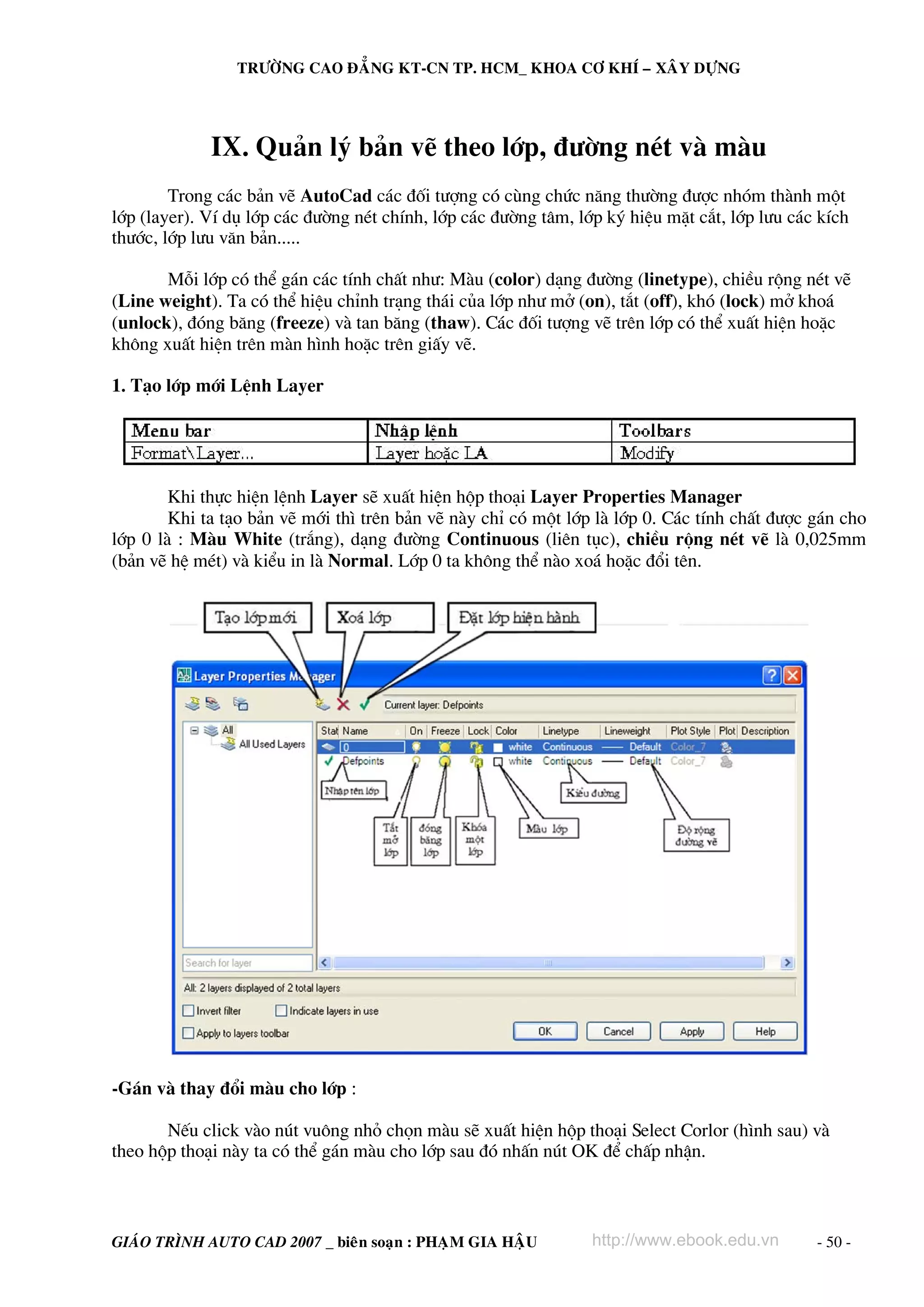 TRÖÔØNG CAO ÑAÚNG KT-CN TP. HCM_ KHOA CÔ KHÍ – XAÂY DÖÏNG

IX. Qu¶n lý b¶n vÏ theo líp, ®−êng nÐt vμ mμu
Trong c¸c b¶n vÏ AutoCad c¸c ®èi t−îng cã cïng chøc n¨ng th−êng ®−îc nhãm thμnh mét
líp (layer). VÝ dô líp c¸c ®−êng nÐt chÝnh, líp c¸c ®−êng t©m, líp ký hiÖu mÆt c¾t, líp l−u c¸c kÝch
th−íc, líp l−u v¨n b¶n.....
Mçi líp cã thÓ g¸n c¸c tÝnh chÊt nh−: Mμu (color) d¹ng ®−êng (linetype), chiÒu réng nÐt vÏ
(Line weight). Ta cã thÓ hiÖu chØnh tr¹ng th¸i cña líp nh− më (on), t¾t (off), khã (lock) më kho¸
(unlock), ®ãng b¨ng (freeze) vμ tan b¨ng (thaw). C¸c ®èi t−îng vÏ trªn líp cã thÓ xuÊt hiÖn hoÆc
kh«ng xuÊt hiÖn trªn mμn h×nh hoÆc trªn giÊy vÏ.
1. T¹o líp míi LÖnh Layer

Khi thùc hiÖn lÖnh Layer sÏ xuÊt hiÖn hép tho¹i Layer Properties Manager
Khi ta t¹o b¶n vÏ míi th× trªn b¶n vÏ nμy chØ cã mét líp lμ líp 0. C¸c tÝnh chÊt ®−îc g¸n cho
líp 0 lμ : Mμu White (tr¾ng), d¹ng ®−êng Continuous (liªn tôc), chiÒu réng nÐt vÏ lμ 0,025mm
(b¶n vÏ hÖ mÐt) vμ kiÓu in lμ Normal. Líp 0 ta kh«ng thÓ nμo xo¸ hoÆc ®æi tªn.

-G¸n vμ thay ®æi mμu cho líp :
NÕu click vμo nót vu«ng nhá chän mμu sÏ xuÊt hiÖn hép tho¹i Select Corlor (h×nh sau) vμ
theo hép tho¹i nμy ta cã thÓ g¸n mμu cho líp sau ®ã nhÊn nót OK ®Ó chÊp nhËn.

GIAÙO TRÌNH AUTO CAD 2007 _ bieân soaïn : PHAÏM GIA HAÄU

http://www.ebook.edu.vn

- 50 -

 