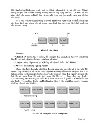 Hinh Reder Giao trinh-cong-nghe-rfid | PDF