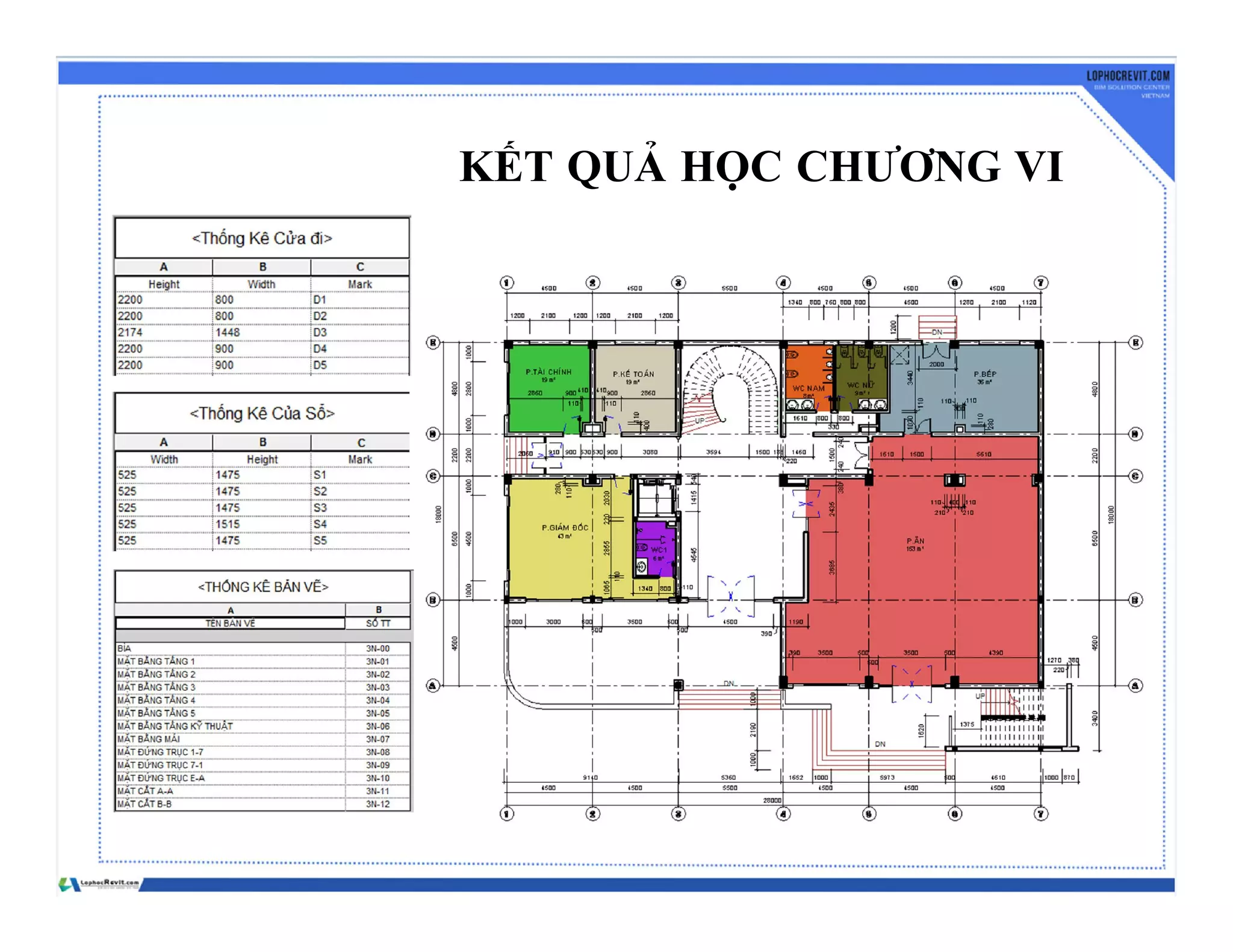 KẾT QUẢ HỌC CHƯƠNG VI
 