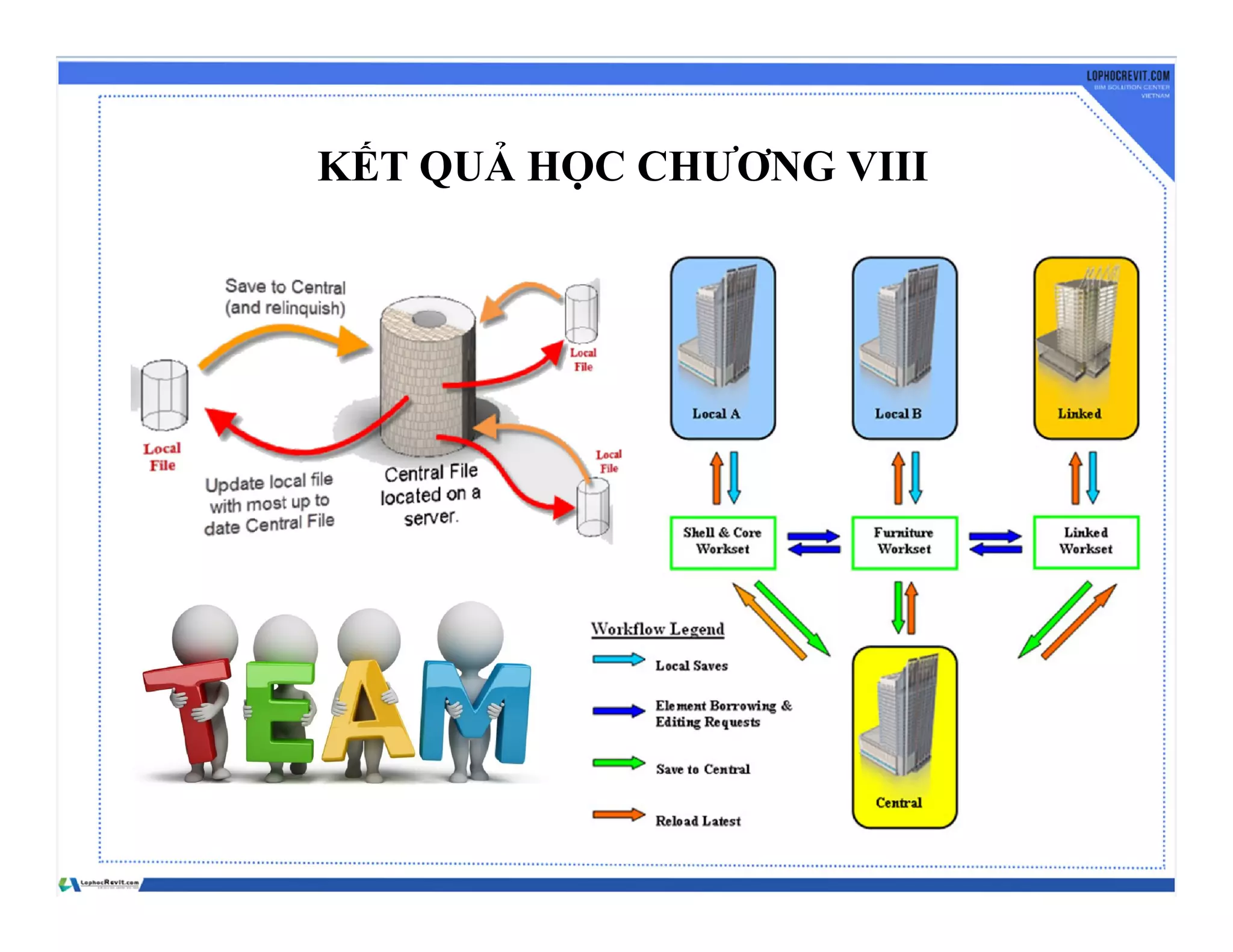 KẾT QUẢ HỌC CHƯƠNG VIII
 