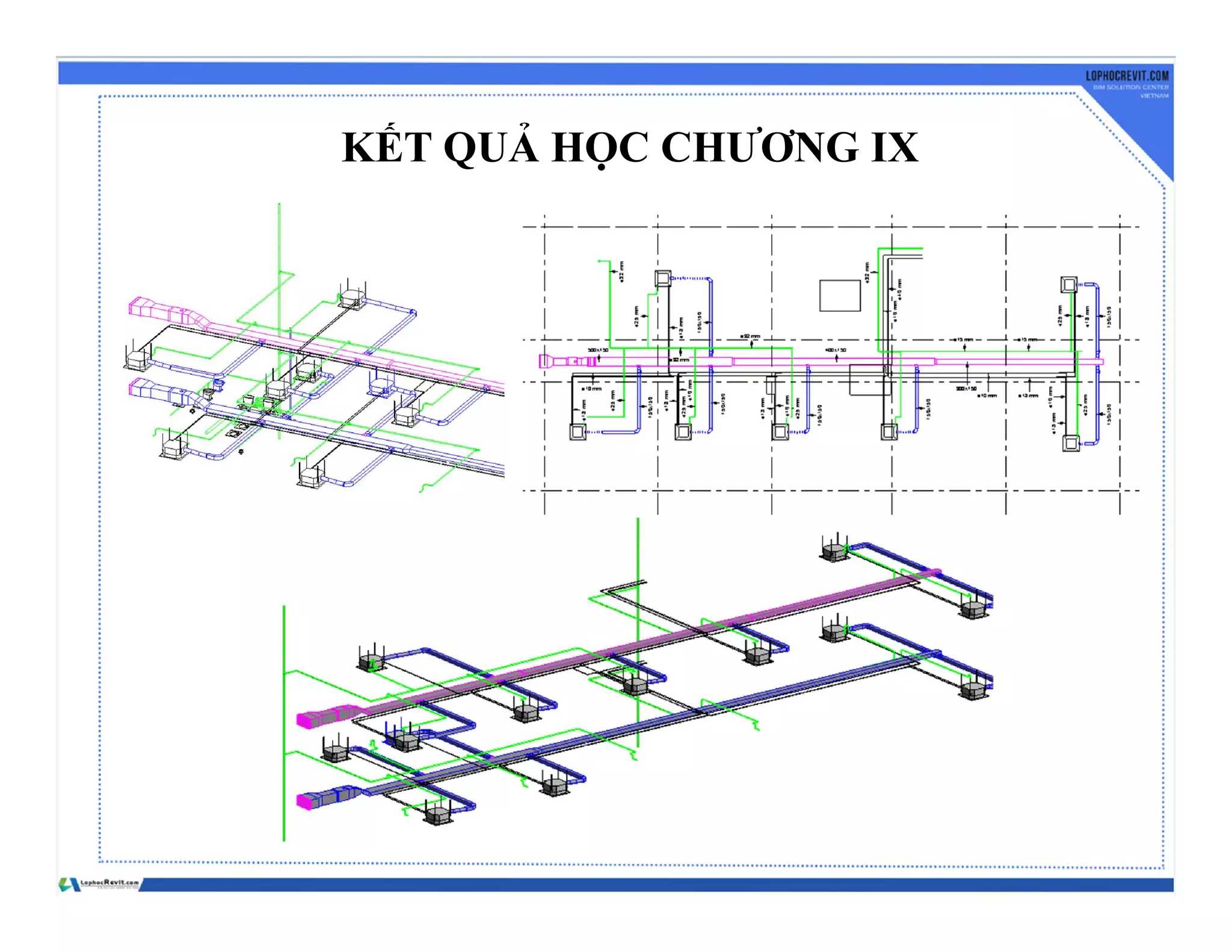 KẾT QUẢ HỌC CHƯƠNG IX
 