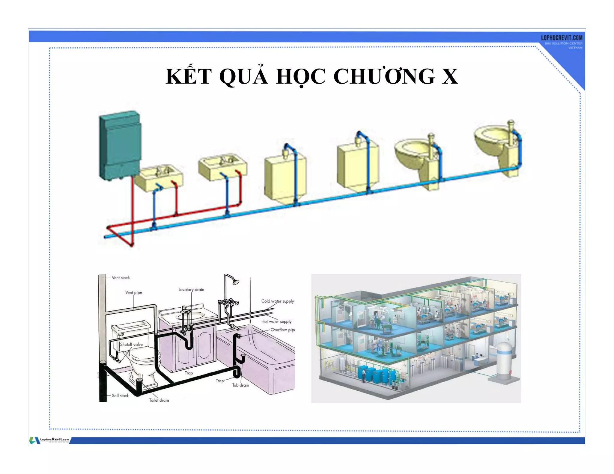 KẾT QUẢ HỌC CHƯƠNG X
 