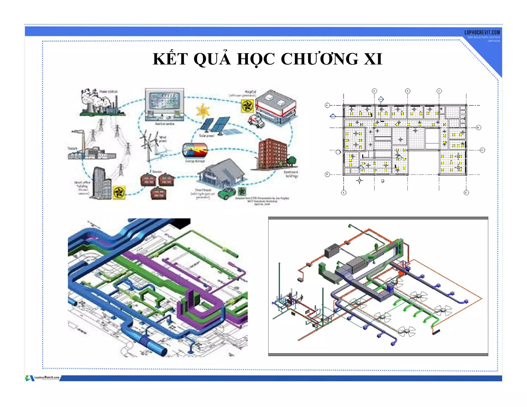 KẾT QUẢ HỌC CHƯƠNG XI
 