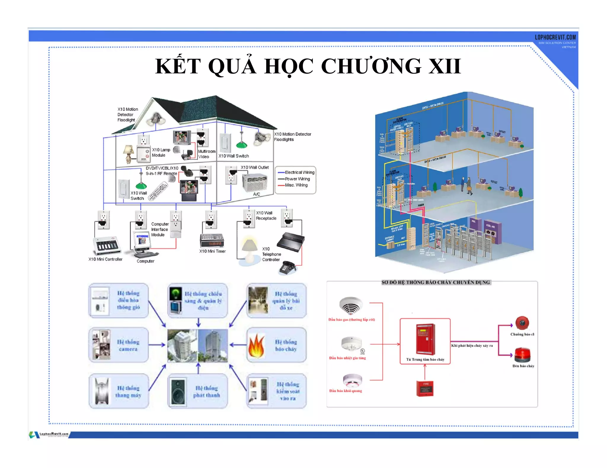 KẾT QUẢ HỌC CHƯƠNG XII
 