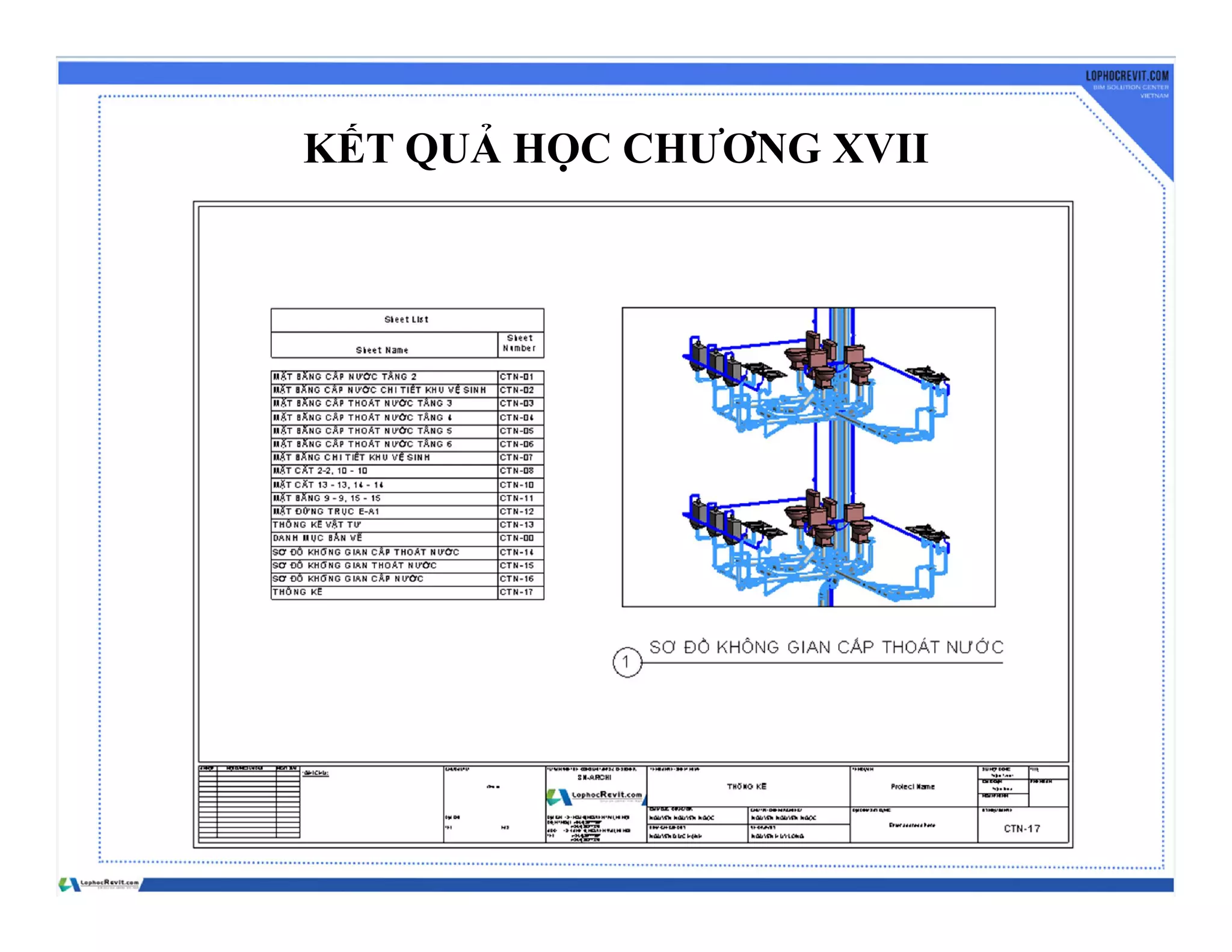 KẾT QUẢ HỌC CHƯƠNG XVII
 