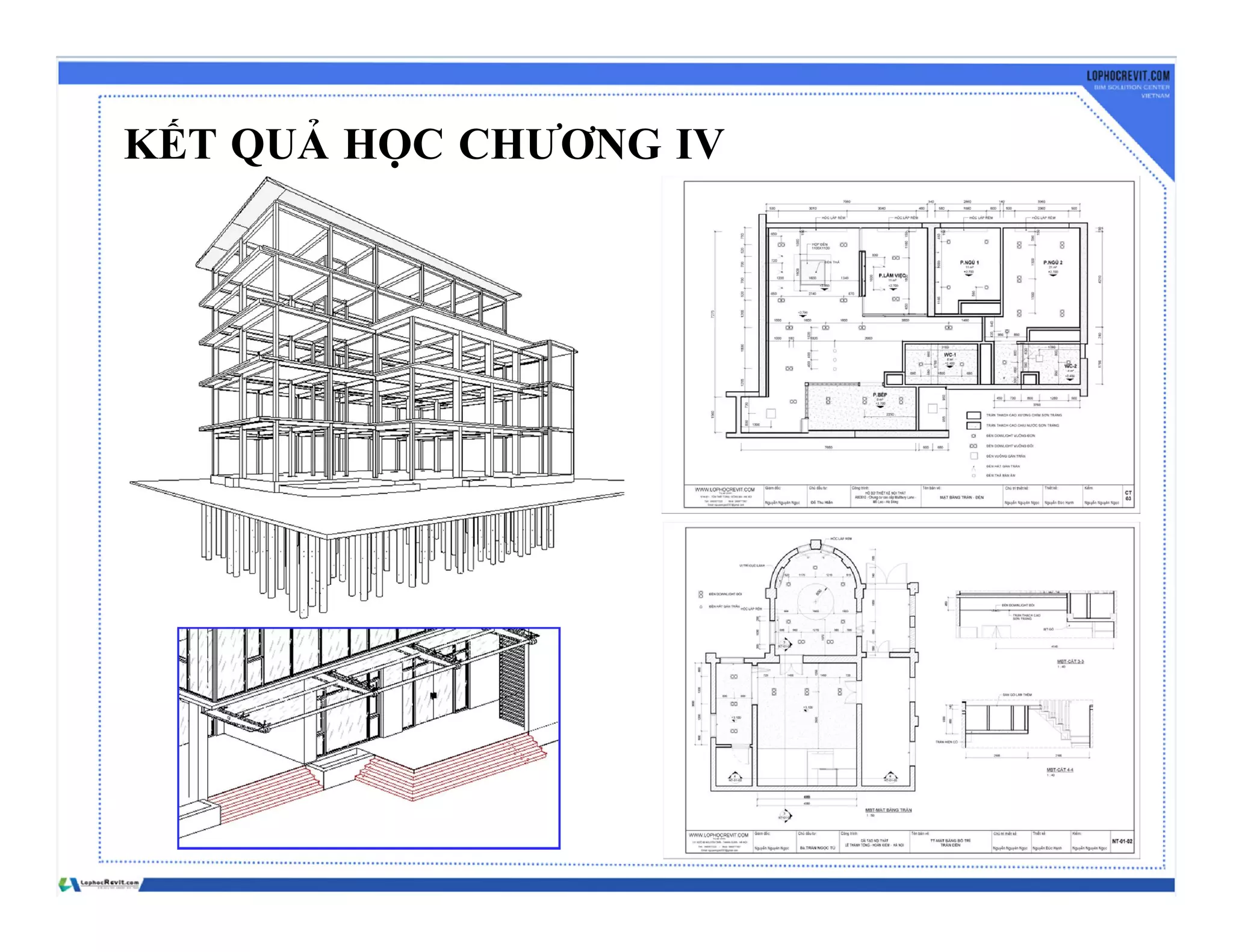 KẾT QUẢ HỌC CHƯƠNG IV
 