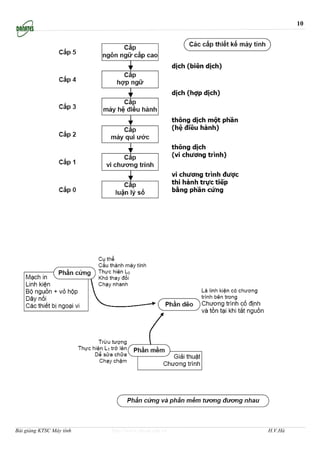 10




Bài giảng KTSC Máy tính   http://www.ebook.edu.vn   H.V.Hà
 