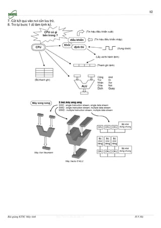 12

7. Cất kết quả vào nơi cần lưu trữ.
8. Trở lại bước 1 để làm lệnh kế.




Bài giảng KTSC Máy tính               http://www.ebook.edu.vn   H.V.Hà
 