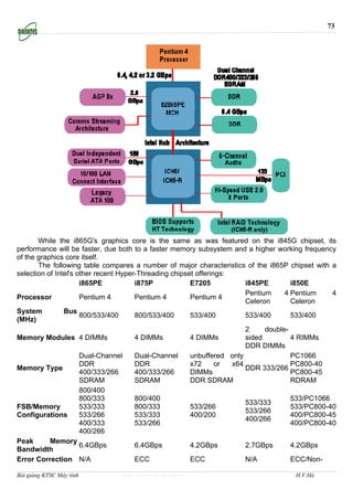 73




       While the i865G's graphics core is the same as was featured on the i845G chipset, its
performance will be faster, due both to a faster memory subsystem and a higher working frequency
of the graphics core itself.
       The following table compares a number of major characteristics of the i865P chipset with a
selection of Intel's other recent Hyper-Threading chipset offerings:
                      i865PE           i875P            E7205            i845PE        i850E
                                                                         Pentium     4 Pentium    4
Processor             Pentium 4        Pentium 4        Pentium 4
                                                                         Celeron       Celeron
System          Bus
                      800/533/400      800/533/400      533/400          533/400       533/400
(MHz)
                                                                         2     double-
Memory Modules 4 DIMMs                 4 DIMMs          4 DIMMs          sided         4 RIMMs
                                                                         DDR DIMMs
                      Dual-Channel     Dual-Channel     unbuffered only                PC1066
                      DDR              DDR              x72      or  x64               PC800-40
Memory Type                                                              DDR 333/266
                      400/333/266      400/333/266      DIMMs                          PC800-45
                      SDRAM            SDRAM            DDR SDRAM                      RDRAM
                      800/400
                      800/333          800/400                                         533/PC1066
                                                                         533/333
FSB/Memory            533/333          800/333          533/266                        533/PC800-40
                                                                         533/266
Configurations        533/266          533/333          400/200                        400/PC800-45
                                                                         400/266
                      400/333          533/266                                         400/PC800-40
                      400/266
Peak       Memory
                      6.4GBps          6.4GBps          4.2GBps          2.7GBps       4.2GBps
Bandwidth
Error Correction N/A                   ECC              ECC              N/A           ECC/Non-

Bài giảng KTSC Máy tính          http://www.ebook.edu.vn                              H.V.Hà
 