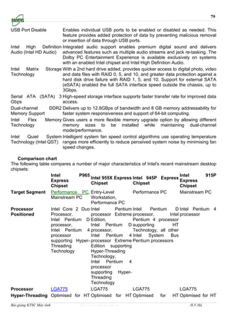 79

USB Port Disable        Enables individual USB ports to be enabled or disabled as needed. This
                        feature provides added protection of data by preventing malicious removal
                        or insertion of data through USB ports.
Intel High Definition Integrated audio support enables premium digital sound and delivers
Audio (Intel HD Audio) advanced features such as multiple audio streams and jack re-tasking. The
                        Dolby PC Entertainment Experience is available exclusively on systems
                        with an enabled Intel chipset and Intel High Definition Audio.
Intel Matrix Storage With a 2nd hard drive added, provides quicker access to digital photo, video
Technology              and data files with RAID 0, 5, and 10, and greater data protection against a
                        hard disk drive failure with RAID 1, 5, and 10. Support for external SATA
                        (eSATA) enabled the full SATA interface speed outside the chassis, up to
                        3Gbps.
Serial ATA (SATA) 3 High-speed storage interface supports faster transfer rate for improved data
Gbps                    access.
Dual-channel       DDR2 Delivers up to 12.8GBps of bandwidth and 8 GB memory addressability for
Memory Support          faster system responsiveness and support of 64-bit computing.
Intel    Flex    Memory Gives users a more flexible memory upgrade option by allowing different
Technology              memory sizes to be installed while maintaining dual-channel
                        mode/performance.
Intel   Quiet    System Intelligent system fan speed control algorithms use operating temperature
Technology (Intel QST) ranges more efficiently to reduce perceived system noise by minimising fan
                        speed changes.

   Comparison chart
The following table compares a number of major characteristics of Intel's recent mainstream desktop
chipsets:
                    Intel       P965                                                Intel      915P
                                      Intel 955X Express Intel 945P Express
                    Express                                                         Express
                                      Chipset             Chipset
                    Chipset                                                         Chipset
Target Segment Performance PC, Entry-Level                Performance PC            Mainstream PC
                    Mainstream PC     Workstation,
                                      Performance PC
Processor           Intel Core 2 Duo Intel       Pentium Intel      Pentium      D Intel Pentium 4
Positioned          Processor,        processor Extreme processor,            Intel processor
                    Intel Pentium D Edition,              Pentium 4 processor
                    processor,        Intel Pentium D supporting                HT
                    Intel Pentium 4 processor,            Technology, all other
                    processor         Intel Pentium 4 Intel        System      Bus
                    supporting Hyper- processor Extreme Pentium processors
                    Threading         Edition supporting
                    Technology        Hyper-Threading
                                      Technology,
                                      Intel Pentium 4
                                      processor
                                      supporting Hyper-
                                      Threading
                                      Technology
Processor           LGA775            LGA775              LGA775                    LGA775
Hyper-Threading Optimised for HT Optimised for HT Optimised               for   HT Optimised for HT

Bài giảng KTSC Máy tính          http://www.ebook.edu.vn                               H.V.Hà
 