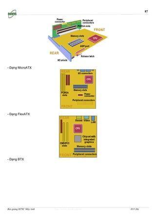 87




- Dạng MicroATX




- Dạng FlexATX




- Dạng BTX




Bài giảng KTSC Máy tính   http://www.ebook.edu.vn   H.V.Hà
 