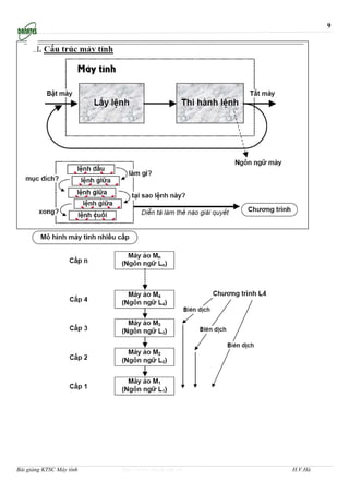 9




Bài giảng KTSC Máy tính   http://www.ebook.edu.vn   H.V.Hà
 