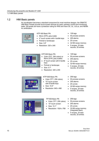 Introducing the powerful and flexible S7-1200
1.2 HMI Basic panels


1.2         HMI Basic panels
                   As visualization becomes a standard component for most machine designs, the SIMATIC
                   HMI Basic Panels provide touch-screen devices for basic operator control and monitoring
                   tasks. All panels are have a protection rating for IP65 and have CE, UL, cULus, and NEMA
                   4x certification.


                                        KTP 400 Basic PN                           •   128 tags
                                        • Mono (STN, gray scale)                   •   50 process screens
                                        • 4" touch screen with 4 tactile keys      •   200 alarms
                                        • Portrait or landscape                    •   25 curves
                                        • Size: 3.8"                               •   32 KB recipe memory
                                        • Resolution: 320 x 240                    •   5 recipes, 20 data
                                                                                       records, 20 entries



                                                KTP 600 Basic PN                   •   128 tags
                                                • Color (TFT, 256 colors) or       •   50 process screens
                                                  Mono (STN, gray scales)          •   200 alarms
                                                • 6" touch screen with 6 tactile   •   25 curves
                                                  keys
                                                                                   •   32 KB recipe memory
                                                • Portrait or landscape
                                                                                   •   5 recipes, 20 data
                                                • Size: 5.7"                           records, 20 entries
                                                • Resolution: 320 x 240



                                                  KTP1000 Basic PN                 •   256 tags
                                                  • Color (TFT, 256 colors)        •   50 process screens
                                                  • 10" touch screen               •   200 alarms
                                                    with 8 tactile keys            •   25 curves
                                                  • Size: 10.4"                    •   32 KB recipe memory
                                                  • Resolution: 640 x 480          •   5 recipes, 20 data
                                                                                       records, 20 entries



                                                      TP1500 Basic PN              • 256 tags
                                                      • Color (TFT, 256 colors)    • 50 process screens
                                                      • 15" touch screen           • 200 alarms
                                                      • Size: 15.1"                • 25 curves
                                                      • Resolution: 1024 x 768     • 32 KB recipe memory
                                                                                     (integrated flash)
                                                                                   • 5 recipes, 20 data
                                                                                     records, 20 entries




                                                                                                        Easy Book
10                                                                                 Manual, 05/2009, A5E02486774-01
 