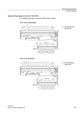 Technical specifications
                                                                                    A.2 CPU modules


Sample wiring diagrams for the S7-1200 CPU
                    For complete information, see the S7-1200 system manual.


                     CPU 1214C AC/DC/Relay


                                                                               ① 24 VDC Sensor
                                                                                 Power Out




                     CPU 1214C DC/DC/DC


                                                                               ① 24 VDC Sensor
                                                                                 Power Out




Easy Book
Manual, 05/2009, A5E02486774-01                                                                    105
 