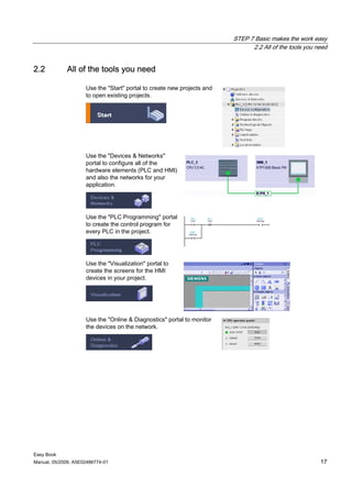 STEP 7 Basic makes the work easy
                                                                               2.2 All of the tools you need


2.2          All of the tools you need

                     Use the "Start" portal to create new projects and
                     to open existing projects.




                     Use the "Devices & Networks"
                     portal to configure all of the
                     hardware elements (PLC and HMI)
                     and also the networks for your
                     application.




                     Use the "PLC Programming" portal
                     to create the control program for
                     every PLC in the project.




                     Use the "Visualization" portal to
                     create the screens for the HMI
                     devices in your project.




                     Use the "Online & Diagnostics" portal to monitor
                     the devices on the network.




Easy Book
Manual, 05/2009, A5E02486774-01                                                                          17
 