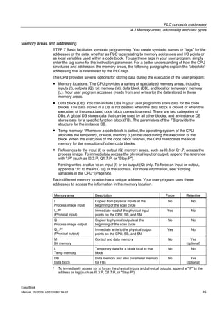 PLC concepts made easy
                                                                           4.3 Memory areas, addressing and data types


Memory areas and addressing
                    STEP 7 Basic facilitates symbolic programming. You create symbolic names or "tags" for the
                    addresses of the data, whether as PLC tags relating to memory addresses and I/O points or
                    as local variables used within a code block. To use these tags in your user program, simply
                    enter the tag name for the instruction parameter. For a better understanding of how the CPU
                    structures and addresses the memory areas, the following paragraphs explain the "absolute"
                    addressing that is referenced by the PLC tags.
                    The CPU provides several options for storing data during the execution of the user program:
                    ● Memory locations: The CPU provides a variety of specialized memory areas, including
                      inputs (I), outputs (Q), bit memory (M), data block (DB), and local or temporary memory
                      (L). Your user program accesses (reads from and writes to) the data stored in these
                      memory areas.
                    ● Data block (DB): You can include DBs in your user program to store data for the code
                      blocks. The data stored in a DB is not deleted when the data block is closed or when the
                      execution of the associated code block comes to an end. There are two categories of
                      DBs. A global DB stores data that can be used by all other blocks, and an instance DB
                      stores data for a specific function block (FB). The parameters of the FB provide the
                      structure for the instance DB.
                    ● Temp memory: Whenever a code block is called, the operating system of the CPU
                      allocates the temporary, or local, memory (L) to be used during the execution of the
                      block. When the execution of the code block finishes, the CPU reallocates the local
                      memory for the execution of other code blocks.
                    ● References to the input (I) or output (Q) memory areas, such as I0.3 or Q1.7, access the
                      process image. To immediately access the physical input or output, append the reference
                      with ":P" (such as I0.3:P, Q1.7:P, or "Stop:P").
                          Forcing writes a value to an input (I) or an output (Q) only. To force an input or output,
                          append a ":P" to the PLC tag or the address. For more information, see "Forcing
                          variables in the CPU" (Page 95).
                    Each different memory location has a unique address. Your user program uses these
                    addresses to access the information in the memory location.


                        Memory area                Description                                     Force         Retentive
                        I                          Copied from physical inputs at the               No              No
                        Process image input        beginning of the scan cycle
                        I_:P1                      Immediate read of the physical input             Yes             No
                        (Physical input)           points on the CPU, SB, and SM
                        Q                          Copied to physical outputs at the                No              No
                        Process image output       beginning of the scan cycle
                        Q_:P1                      Immediate write to the physical output           Yes             No
                        (Physical output)          points on the CPU, SB, and SM
                        M                          Control and data memory                          No              Yes
                        Bit memory                                                                               (optional)
                        L                          Temporary data for a block local to that         No              No
                        Temp memory                block
                        DB                         Data memory and also parameter memory            No              Yes
                        Data block                 for FBs                                                       (optional)
                    1     To immediately access (or to force) the physical inputs and physical outputs, append a ":P" to the
                          address or tag (such as I0.3:P, Q1.7:P, or "Stop:P").



Easy Book
Manual, 05/2009, A5E02486774-01                                                                                               35
 