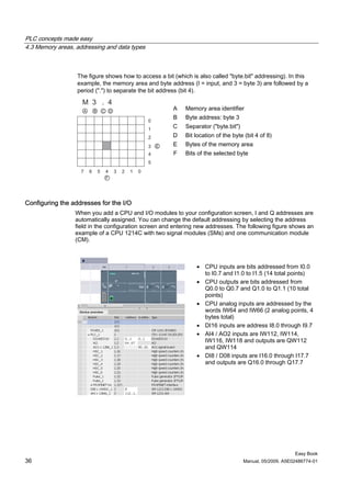 PLC concepts made easy
4.3 Memory areas, addressing and data types



                  The figure shows how to access a bit (which is also called "byte.bit" addressing). In this
                  example, the memory area and byte address (I = input, and 3 = byte 3) are followed by a
                  period (".") to separate the bit address (bit 4).


                                                       A    Memory area identifier
                                                       B    Byte address: byte 3
                                                       C    Separator ("byte.bit")
                                                       D    Bit location of the byte (bit 4 of 8)
                                                       E    Bytes of the memory area
                                                       F    Bits of the selected byte




Configuring the addresses for the I/O
                 When you add a CPU and I/O modules to your configuration screen, I and Q addresses are
                 automatically assigned. You can change the default addressing by selecting the address
                 field in the configuration screen and entering new addresses. The following figure shows an
                 example of a CPU 1214C with two signal modules (SMs) and one communication module
                 (CM).



                                                                • CPU inputs are bits addressed from I0.0
                                                                  to I0.7 and I1.0 to I1.5 (14 total points)
                                                                • CPU outputs are bits addressed from
                                                                  Q0.0 to Q0.7 and Q1.0 to Q1.1 (10 total
                                                                  points)
                                                                • CPU analog inputs are addressed by the
                                                                  words IW64 and IW66 (2 analog points, 4
                                                                  bytes total)
                                                                • DI16 inputs are address I8.0 through I9.7
                                                                • AI4 / AO2 inputs are IW112, IW114,
                                                                  IW116, IW118 and outputs are QW112
                                                                  and QW114
                                                                • DI8 / D08 inputs are I16.0 through I17.7
                                                                  and outputs are Q16.0 through Q17.7




                                                                                                          Easy Book
36                                                                                   Manual, 05/2009, A5E02486774-01
 