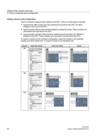 Programming concepts made easy
5.1 Easy to create the device configuration


Adding a device to the configuration
                   Use the hardware catalog to add modules to the CPU. There are three types of modules:
                   ● Signal boards (SB) provide just a few additional I/O points for the CPU. The SB is
                     installed on the front of the CPU.
                   ● Signal modules (SM) provide additional digital or analog I/O points. These modules are
                     connected to the right side of the CPU.
                   ● Communication modules (CM) provide an additional communication port (RS232 or
                     RS485) for the CPU. These modules are connected to the left side of the CPU.
                   To insert a module into the hardware configuration, select the module in the hardware
                   catalog and either double-click or drag the module to the highlighted slot.


                    Module      Select the module           Insert the module                   Result
                      SM




                      SB




                      CM




                                                                                                         Easy Book
44                                                                                 Manual, 05/2009, A5E02486774-01
 