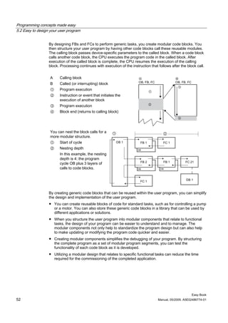 Programming concepts made easy
5.2 Easy to design your user program


                  By designing FBs and FCs to perform generic tasks, you create modular code blocks. You
                  then structure your user program by having other code blocks call these reusable modules.
                  The calling block passes device-specific parameters to the called block. When a code block
                  calls another code block, the CPU executes the program code in the called block. After
                  execution of the called block is complete, the CPU resumes the execution of the calling
                  block. Processing continues with execution of the instruction that follows after the block call.


                   A    Calling block
                   B    Called (or interrupting) block
                   ①    Program execution
                   ②    Instruction or event that initiates the
                        execution of another block
                   ③    Program execution
                   ④    Block end (returns to calling block)




                   You can nest the block calls for a
                   more modular structure.
                   ①    Start of cycle
                   ②    Nesting depth
                        In this example, the nesting
                        depth is 4: the program
                        cycle OB plus 3 layers of
                        calls to code blocks.




                  By creating generic code blocks that can be reused within the user program, you can simplify
                  the design and implementation of the user program.
                  ● You can create reusable blocks of code for standard tasks, such as for controlling a pump
                    or a motor. You can also store these generic code blocks in a library that can be used by
                    different applications or solutions.
                  ● When you structure the user program into modular components that relate to functional
                    tasks, the design of your program can be easier to understand and to manage. The
                    modular components not only help to standardize the program design but can also help
                    to make updating or modifying the program code quicker and easier.
                  ● Creating modular components simplifies the debugging of your program. By structuring
                    the complete program as a set of modular program segments, you can test the
                    functionality of each code block as it is developed.
                  ● Utilizing a modular design that relates to specific functional tasks can reduce the time
                    required for the commissioning of the completed application.




                                                                                                          Easy Book
52                                                                                   Manual, 05/2009, A5E02486774-01
 