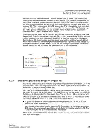 Programming concepts made easy
                                                                            5.2 Easy to design your user program


                    You can associate different instance DBs with different calls of the FB. The instance DBs
                    allow you to use one generic FB to control multiple devices. You structure your program by
                    having one code block make a call to an FB and an instance DB. The CPU then executes
                    the program code in that FB and stores the block parameters and the static local data in the
                    instance DB. When the execution of the FB finishes, the CPU returns to the code block that
                    called the FB. The instance DB retains the values for that instance of the FB. By designing
                    the FB for generic control tasks, you can reuse the FB for multiple devices by selecting
                    different instance DBs for different calls of the FB.
                    The following figure shows an OB that calls one FB three times, using a different data block
                    for each call. This structure allows one generic FB to control several similar devices, such as
                    motors, by assigning a different instance data block for each call for the different devices.
                    Each instance DB stores the data (such as speed, ramp-up time, and total operating time)
                    for an individual device. In this example, FB 22 controls three separate devices, with DB 201
                    storing the operational data for the first device, DB 202 storing the operational data for the
                    second device, and DB 203 storing the operational data for the third device.




5.2.3        Data blocks provide easy storage for program data
                    You create data blocks (DB) in your user program to store data for the code blocks. All of the
                    program blocks in the user program can access the data in a global DB, but an instance DB
                    stores data for a specific function block (FB).
                    Your user program can store data in the specialized memory areas of the CPU, such as for
                    the inputs (I), outputs (Q), and bit memory (M). In addition, you can use a data block (DB) for
                    fast access to data stored within the program itself. You can define a DB as being read-only.
                    The data stored in a DB is not deleted when the data block is closed or the execution of the
                    associated code block comes to an end. There are two types of DBs:
                    ● A global DB stores data for the code blocks in your program. Any OB, FB, or FC can
                      access the data in a global DB.
                    ● An instance DB stores the data for a specific FB. The structure of the data in an instance
                      DB reflects the parameters (Input, Output, and InOut) and the static data for the FB. The
                      Temp memory for the FB is not stored in the instance DB.
                    Although the instance DB reflects the data for a specific FB, any code block can access the
                    data in an instance DB.




Easy Book
Manual, 05/2009, A5E02486774-01                                                                                  55
 