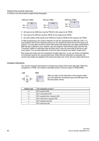 Programming concepts made easy
5.3 Easy to use the powerful programming languages


                  AND box (FBD)                 OR box (FBD)                    XOR box (FBD)




                 ● All inputs of an AND box must be TRUE for the output to be TRUE.
                 ● Any input of an OR box must be TRUE for the output to be TRUE.
                 ● An odd number of the inputs of an XOR box must be TRUE for the output to be TRUE.
                 In FBD programming, the contact networks of LAD are represented by AND (&), OR (>=1),
                 and exclusive OR (x) box networks where you can specify bit values for the box inputs and
                 outputs. You may also connect to other logic boxes and create your own logic combinations.
                 After the box is placed in your network, you can drag the "Insert binary input" tool from the
                 "Favorites" toolbar or instruction tree and then drop it onto the input side of the box to add
                 more inputs. You can also right-click on the box input connector and select "Insert input".
                 Box inputs and output can be connected to another logic box, or you can enter a bit address
                 or bit symbol name for an unconnected input. When the box instruction is executed, the
                 current input states are applied to the binary box logic and, if true, the box output will be true.


Compare instructions
                 You use the compare instructions to compare two values of the same data type. When the
                 comparison is TRUE, the contact is activated (LAD) or the box output is TRUE (FBD).


                  LAD                FBD
                                                        After you click on the instruction in the program editor,
                                                        you can select the comparison type and data type from
                                                        the drop-down menus.




                     Relation type     The comparison is true if:
                          ==           IN1 is equal to IN2
                          <>           IN1 is not equal to IN2
                          >=           IN1 is greater than or equal to IN2
                          <=           IN1 is less than or equal to IN2
                           >           IN1 is greater than IN2
                           <           IN1 is less than IN2




                                                                                                           Easy Book
60                                                                                   Manual, 05/2009, A5E02486774-01
 