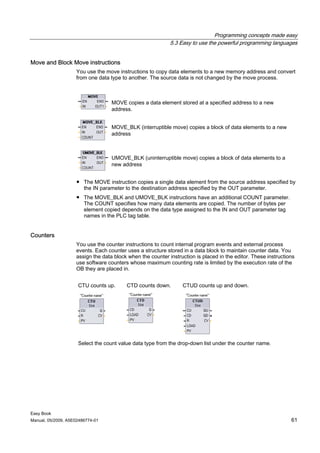 Programming concepts made easy
                                                            5.3 Easy to use the powerful programming languages


Move and Block Move instructions
                    You use the move instructions to copy data elements to a new memory address and convert
                    from one data type to another. The source data is not changed by the move process.



                                   MOVE copies a data element stored at a specified address to a new
                                   address.


                                   MOVE_BLK (interruptible move) copies a block of data elements to a new
                                   address



                                   UMOVE_BLK (uninterruptible move) copies a block of data elements to a
                                   new address


                    ● The MOVE instruction copies a single data element from the source address specified by
                      the IN parameter to the destination address specified by the OUT parameter.
                    ● The MOVE_BLK and UMOVE_BLK instructions have an additional COUNT parameter.
                      The COUNT specifies how many data elements are copied. The number of bytes per
                      element copied depends on the data type assigned to the IN and OUT parameter tag
                      names in the PLC tag table.


Counters
                    You use the counter instructions to count internal program events and external process
                    events. Each counter uses a structure stored in a data block to maintain counter data. You
                    assign the data block when the counter instruction is placed in the editor. These instructions
                    use software counters whose maximum counting rate is limited by the execution rate of the
                    OB they are placed in.


                     CTU counts up.      CTD counts down.        CTUD counts up and down.




                     Select the count value data type from the drop-down list under the counter name.




Easy Book
Manual, 05/2009, A5E02486774-01                                                                                 61
 