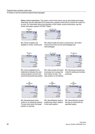 Programming concepts made easy
5.3 Easy to use the powerful programming languages



                  Motion control instructions: The motion control instructions use an associated technology
                  data block and the dedicated PTO (pulse train outputs) of the CPU to control the motion on
                  an axis. For information about the operation of the motion control instructions, see the
                  online information system of STEP 7 Basic.




                  MC_Power enables and              MC_Reset resets all motion control errors. All motion
                  disables a motion control axis.   control errors that can be acknowledged are
                                                    acknowledged.




                  MC_Home establishes the           MC_Halt cancels all motion MC_MoveJog executes jog
                  relationship between the axis     processes and causes the mode for testing and startup
                  control program and the axis      axis motion to stop. The      purposes.
                  mechanical positioning system.    stop position is not defined.




                  MC_MoveAbsolute starts            MC_MoveRelative starts a      MC_MoveVelocity causes
                  motion to an absolute position.   positioning motion relative   the axis to travel with the
                  The job ends when the target      to the start position.        specified speed.
                  position is reached.




                                                                                                        Easy Book
66                                                                                 Manual, 05/2009, A5E02486774-01
 