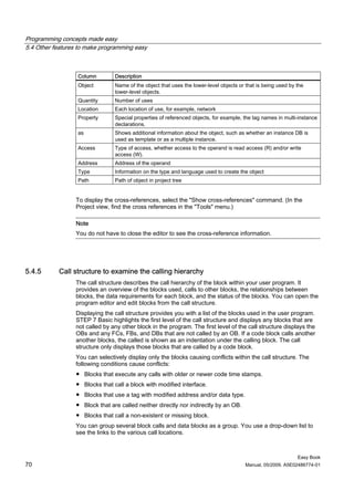 Programming concepts made easy
5.4 Other features to make programming easy



                  Column        Description
                  Object        Name of the object that uses the lower-level objects or that is being used by the
                                lower-level objects.
                  Quantity      Number of uses
                  Location      Each location of use, for example, network
                  Property      Special properties of referenced objects, for example, the tag names in multi-instance
                                declarations.
                  as            Shows additional information about the object, such as whether an instance DB is
                                used as template or as a multiple instance.
                  Access        Type of access, whether access to the operand is read access (R) and/or write
                                access (W).
                  Address       Address of the operand
                  Type          Information on the type and language used to create the object
                  Path          Path of object in project tree


                 To display the cross-references, select the "Show cross-references" command. (In the
                 Project view, find the cross references in the "Tools" menu.)

                 Note
                 You do not have to close the editor to see the cross-reference information.




5.4.5      Call structure to examine the calling hierarchy
                 The call structure describes the call hierarchy of the block within your user program. It
                 provides an overview of the blocks used, calls to other blocks, the relationships between
                 blocks, the data requirements for each block, and the status of the blocks. You can open the
                 program editor and edit blocks from the call structure.
                 Displaying the call structure provides you with a list of the blocks used in the user program.
                 STEP 7 Basic highlights the first level of the call structure and displays any blocks that are
                 not called by any other block in the program. The first level of the call structure displays the
                 OBs and any FCs, FBs, and DBs that are not called by an OB. If a code block calls another
                 another blocks, the called is shown as an indentation under the calling block. The call
                 structure only displays those blocks that are called by a code block.
                 You can selectively display only the blocks causing conflicts within the call structure. The
                 following conditions cause conflicts:
                 ● Blocks that execute any calls with older or newer code time stamps.
                 ● Blocks that call a block with modified interface.
                 ● Blocks that use a tag with modified address and/or data type.
                 ● Block that are called neither directly nor indirectly by an OB.
                 ● Blocks that call a non-existent or missing block.
                 You can group several block calls and data blocks as a group. You use a drop-down list to
                 see the links to the various call locations.



                                                                                                              Easy Book
70                                                                                      Manual, 05/2009, A5E02486774-01
 