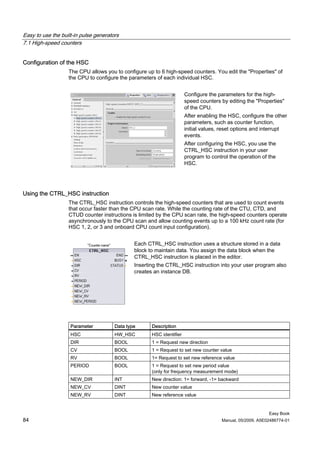 Easy to use the built-in pulse generators
7.1 High-speed counters


Configuration of the HSC
                   The CPU allows you to configure up to 6 high-speed counters. You edit the "Properties" of
                   the CPU to configure the parameters of each individual HSC.


                                                                       Configure the parameters for the high-
                                                                       speed counters by editing the "Properties"
                                                                       of the CPU.
                                                                       After enabling the HSC, configure the other
                                                                       parameters, such as counter function,
                                                                       initial values, reset options and interrupt
                                                                       events.
                                                                       After configuring the HSC, you use the
                                                                       CTRL_HSC instruction in your user
                                                                       program to control the operation of the
                                                                       HSC.




Using the CTRL_HSC instruction
                   The CTRL_HSC instruction controls the high-speed counters that are used to count events
                   that occur faster than the CPU scan rate. While the counting rate of the CTU, CTD, and
                   CTUD counter instructions is limited by the CPU scan rate, the high-speed counters operate
                   asynchronously to the CPU scan and allow counting events up to a 100 kHz count rate (for
                   HSC 1, 2, or 3 and onboard CPU count input configuration).


                                               Each CTRL_HSC instruction uses a structure stored in a data
                                               block to maintain data. You assign the data block when the
                                               CTRL_HSC instruction is placed in the editor.
                                               Inserting the CTRL_HSC instruction into your user program also
                                               creates an instance DB.




                    Parameter          Data type      Description
                    HSC                HW_HSC         HSC identifier
                    DIR                BOOL           1 = Request new direction
                    CV                 BOOL           1 = Request to set new counter value
                    RV                 BOOL           1= Request to set new reference value
                    PERIOD             BOOL           1 = Request to set new period value
                                                      (only for frequency measurement mode)
                    NEW_DIR            INT            New direction: 1= forward, -1= backward
                    NEW_CV             DINT           New counter value
                    NEW_RV             DINT           New reference value


                                                                                                           Easy Book
84                                                                                    Manual, 05/2009, A5E02486774-01
 