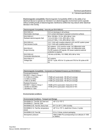 Technical specifications
                                                                                            A.1 General specifications


                    Electromagnetic compatibility: Electromagnetic Compatibility (EMC) is the ability of an
                    electrical device to operate as intended in an electromagnetic environment and to operate
                    without emitting levels of electromagnetic interference (EMI) that may disturb other electrical
                    devices in the vicinity.


                     Electromagnetic Compatibility - Immunity per EN 61000-6-2
                     EN 61000-4-2                       8 kV air discharge to all surfaces
                     Electrostatic discharge            6 kV contact discharge to exposed conductive surfaces
                     EN 61000-4-3                       80 to 100 MHz, 10 V/m, 80% AM at 1 kHz
                     Radiated electromagnetic field     1-4 to 2.0 GHz, 3 V/m, 80% AM a 1 kHz
                                                        2.0 to 2.7 GHz, 1 V/m, 80% AM at 1 kHz
                     EN 61000-4-4                       2 kV, 5 kHz with coupling network to AC and DC system power
                     Fast transient bursts              2 kV, 5 kHz with coupling clamp to I/O
                                                        AC systems - 2 kV common mode, 1kV differential mode
                     EN 6100-4-5                        DC systems - 2 kV common mode, 1kV differential mode
                     Surge immunity                     For DC systems (I/O signals, DC power systems) external
                                                        protection is required.
                     EN 61000-4-6                       150 kHz to 80 MHz, 10 V RMS, 80% AM at 1kHz
                     Conducted disturbances
                     EN 61000-4-11                      AC systems
                     Voltage dips                       0% for 1 cycle, 40% for 12 cycles and 70% for 30 cycles at 60
                                                        Hz




                     Electromagnetic Compatibility - Conducted and Radiated Emissions per EN 61000-6-4
                     Conducted Emissions
                     EN 55011, Class A, Group 1
                     0.15 MHz to 0.5 MHz                <79dB (μV) quasi-peak; <66 dB (μV) average
                     0.5 MHz to 5 MHz                   <73dB (μV) quasi-peak; <60 dB (μV) average
                     5 MHz to 30 MHz                    <73dB (μV) quasi-peak; <60 dB (μV) average
                     Radiated Emissions
                     EN 55011, Class A, Group 1         <40dB (μV/m) quasi-peak; measured at 10m
                     30 MHz to 230 MHz                  <47dB (μV/m) quasi-peak; measured at 10m
                     230 MHz to 1 GHz


                    Environmental conditions


                     Environmental Conditions - Transport and Storage
                     EN 60068-2-2, Test Bb, Dry heat and       -40° C to +70° C
                     EN 60068-2-1, Test Ab, Cold
                     EN 60068-2-30, Test Db, Damp heat         25° C to 55° C, 95% humidity
                     EN 60068-2-14, Test Na, temperature       -40° C to +70° C, dwell time 3 hours, 2 cycles
                     shock
                     EN 60068-2-32, Free fall                  0.3 m, 5 times, product packaging
                     Atmospheric pressure                      1080 to 660h Pa (corresponding to an altitude of -1000
                                                               to 3500m)




Easy Book
Manual, 05/2009, A5E02486774-01                                                                                         99
 