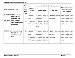 Tröôøng cao đẳng công nghiệp Cao Su
Noäi dung giaûng daïy
ThôøThôø
ii
giangian
(phu(phu
ùt)ùt)
PhöôngPhöông
phaùpphaùp
Caùc hoaït ñoängCaùc hoaït ñoäng
Phöông tieän, ñoàPhöông tieän, ñoà
duøng, taøi lieäuduøng, taøi lieäu
daïy vaø hoïcdaïy vaø hoïc
Giaùo vieânGiaùo vieân Hoïc sinhHoïc sinh
II-KEÁ TOAÙN ÑAÀU TÖ
TAØI CHÍNH
NGAÉN HAÏN
1/ Haïch toaùn TK 121-
Ñaàu tö taøi chính
ngaén haïn.
1515
ThuyeátThuyeát
trìnhtrình
Phaùt vaánPhaùt vaán
Tröïc quanTröïc quan
- Phaùt vaán +- Phaùt vaán +
nhaän xeùtnhaän xeùt
- Chieáu ND keá- Chieáu ND keá
toaùn ñaàu tö taøitoaùn ñaàu tö taøi
chínhchính
- Nghe vaø traû lôøi- Nghe vaø traû lôøi
- ghi cheùp- ghi cheùp
Maùy phoùng, ñeàMaùy phoùng, ñeà
cöông, phieáu hoïccöông, phieáu hoïc
taäp, maùy tính,taäp, maùy tính,
vieát .vieát .
2/ Keát caáu vaø noäi dung
TK 121- Ñaàu tö
taøi chính ngaén
haïn.
1515 ThuyeátThuyeát
trìnhtrình
Phaùt vaánPhaùt vaán
Tröïc quanTröïc quan
- Phaùt vaán +- Phaùt vaán +
nhaän xeùtnhaän xeùt
- Chieáu ND keát- Chieáu ND keát
caáu taøi khoaûn 121caáu taøi khoaûn 121
- Nghe , nhìn vaø- Nghe , nhìn vaø
traû lôøitraû lôøi
- ghi cheùp- ghi cheùp
Maùy phoùng, ñeàMaùy phoùng, ñeà
cöông, phieáu hoïccöông, phieáu hoïc
taäp, maùy tính,taäp, maùy tính,
vieát .vieát .
Giaùo aùn Lyù thuyeát Trang 4
 