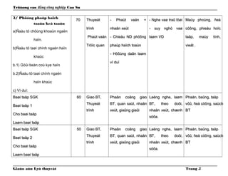 Tröôøng cao đẳng công nghiệp Cao Su
3/ Phöông phaùp haïch
toaùn keá toaùn
a)Ñaàu tö chöùng khoaùn ngaén
haïn.
b)Ñaàu tö taøi chính ngaén haïn
khaùc
b.1) Göûi tieàn coù kyø haïn
b.2)Ñaàu tö taøi chính ngaén
haïn khaùc
c) Ví duï:
7070 ThuyeátThuyeát
trìnhtrình
Phaùt vaánPhaùt vaán
Tröïc quanTröïc quan
- Phaùt vaán +- Phaùt vaán +
nhaän xeùtnhaän xeùt
- Chieáu ND phöông- Chieáu ND phöông
phaùp haïch toaùnphaùp haïch toaùn
- Höôùng daãn laøm- Höôùng daãn laøm
ví duïví duï
- Nghe vaø traû lôøi- Nghe vaø traû lôøi
- suy nghó vaø- suy nghó vaø
laøm VDlaøm VD
Maùy phoùng, ñeàMaùy phoùng, ñeà
cöông, phieáu hoïccöông, phieáu hoïc
taäp, maùy tính,taäp, maùy tính,
vieát .vieát .
Baøi taäp SGKBaøi taäp SGK
Baøi taäp 1Baøi taäp 1
Cho baøi taäpCho baøi taäp
Laøm baøi taäpLaøm baøi taäp
6060 Giao BT,Giao BT,
ThuyeátThuyeát
trìnhtrình
Phaân coâng giaoPhaân coâng giao
BT, quan saùt, nhaänBT, quan saùt, nhaän
xeùt, giaûng giaûixeùt, giaûng giaûi
Laéng nghe, laømLaéng nghe, laøm
BT, theo doõi,BT, theo doõi,
nhaän xeùt, chænhnhaän xeùt, chænh
söõa.söõa.
Phaán, baûng, taäpPhaán, baûng, taäp
vôû, ñeà cöông, saùchvôû, ñeà cöông, saùch
BTBT
Baøi taäp SGKBaøi taäp SGK
Baøi taäp 2Baøi taäp 2
Cho baøi taäpCho baøi taäp
Laøm baøi taäpLaøm baøi taäp
5050 Giao BT,Giao BT,
ThuyeátThuyeát
trìnhtrình
Phaân coâng giaoPhaân coâng giao
BT, quan saùt, nhaänBT, quan saùt, nhaän
xeùt, giaûng giaûixeùt, giaûng giaûi
Laéng nghe, laømLaéng nghe, laøm
BT, theo doõi,BT, theo doõi,
nhaän xeùt, chænhnhaän xeùt, chænh
söõa.söõa.
Phaán, baûng, taäpPhaán, baûng, taäp
vôû, ñeà cöông, saùchvôû, ñeà cöông, saùch
BTBT
Giaùo aùn Lyù thuyeát Trang 5
 
