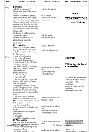 Lesson Plan - English 11 Gv: Nguyen Thi Huu Hong
Time Teacher’s activities Students’ activities The content of the lesson
8ms
8ms
I. Warm up
-asks Ss to play game “
Competition game- Christmas
Cloze”
-divides Ss into small groups
-gives instructions” Ss will get a
paper in which there is a passage.
Ss have to fill in each blank with a
suitable word from the box. The
group with the quickest and most
correct answer will be the winner”
The passage
(at the end of the lesson plan)
-conduct the game
-tells the aim of the lesson:
Writing description of a
celebration
II. Pre-Writing
-asks Ss to look at the model
passage about Christmas again
-asks Ss to work out the answers
for these points:
+ name of the celebration
+ time of the celebration
+ purpose of the celebration
+ main activities of the celebration
+ feeling of the writer
-lets Ss do the task in 4 minutes
-asks Ss to give their answers
-gives feedback
Suggested answers:
+ Christmas Day
+ December 25
+ it is the time when people get
together with family and share
peaceful moments
+ people give presents or send
cards wishing each other a merry
Christmas, decorate Christmas
trees and put up lights around the
house…
+ the writer love it very much
-asks Ss to get an outline about
Mid- Autumn Festival in Vietnam
following the points above
-lets Ss prepare in 3 ms
-calls on some Ss to stand up and
answer
-gives feedback and suggests
some more
+ lantern (n)
+ candlelit lantern procession
II. While-writing
-ask Ss to work in individually
and write a description about Mid-
Autumn Festival , basing on the
suggestions above
-lets Ss do the task in 15 ms
-listen to the teacher
-sit in groups
-listen to the teacher’s
instructions
-play the game
-listen to the teacher
-look at the model
-work out the answers
-do the task in the allotted
time
-give their answers
-listen ad answer
-get an outline about Mid-
Autumn Festival
-do the task in the allotted
time
-stand up and answer
-listen and take notes
-work in individually and
write
-do the task in the allotted
Unit 8:
CELEBRATIONS
Part: Writing
Content
Writing description of
a celebration
+ name of the celebration
+ time of the celebration
+ purpose of the
celebration
+ main activities of the
celebration
+ feeling of the writer
Writing a description of
Mid- Autumn Festival in
Vietnam
+ lantern (n)
+ candlelit lantern procession
 