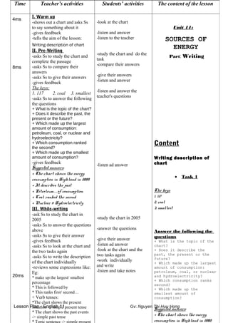 Lesson Plan - English 11 Gv: Nguyen Thi Huu Hong
Time Teacher’s activities Students’ activities The content of the lesson
4ms
8ms
20ms
I. Warm up
-shows out a chart and asks Ss
to say something about it
-gives feedback
-tells the aim of the lesson:
Writing description of chart
II. Pre-Writing
-asks Ss to study the chart and
complete the passage
-asks Ss to compare their
answers
-asks Ss to give their answers
-gives feedback
The keys:
1. 117 2. coal 3. smallest
-asks Ss to answer the following
the questions
+ What is the topic of the chart?
+ Does it describe the past, the
present or the future?
+ Which made up the largest
amount of consumption:
petroleum, coal, or nuclear and
hydroelectricity?
+ Which consumption ranked
the second?
+ Which made up the smallest
amount of consumption?
-gives feedback
Suggested answers:
+ The chart shows the energy
consumption in Highland in 2000.
+ It describes the past
+ Petroleum…of consumption
+ Coal ranked the second
+ Nuclear & Hydroelectricity
III. While-writing
-ask Ss to study the chart in
2005
-asks Ss to answer the questions
above
-asks Ss to give their answer
-gives feedback
-asks Ss to look at the chart and
the two tasks again
-asks Ss to write the description
of the chart individually
-reviews some expressions like:
Eg:
* make up the largest/ smallest
percentage
* This is followed by
* This ranks first/ second…
+ Verb tenses:
*The chart shows the present
situation -> simple present tense
* The chart shows the past events
-> simple past tense
-look at the chart
-listen and answer
-listen to the teacher
-study the chart and do the
task
-compare their answers
-give their answers
-listen and answer
-listen and answer the
teacher's questions
-listen ad answer
-study the chart in 2005
-answer the questions
-give their answer
-listen ad answer
-look at the chart and the
two tasks again
-work individually
and write
-listen and take notes
Unit 11:
SOURCES OF
ENERGY
Part: Writing
Content
Writing description of
chart
• Task 1
The keys:
1. 117
2. coal
3. smallest
Answer the following the
questions
+ What is the topic of the
chart?
+ Does it describe the
past, the present or the
future?
+ Which made up the largest
amount of consumption:
petroleum, coal, or nuclear
and hydroelectricity?
+ Which consumption ranks
second?
+ Which made up the
smallest amount of
consumption?
Suggested answers:
+ The chart shows the energy
consumption in Highland in 2000.
 