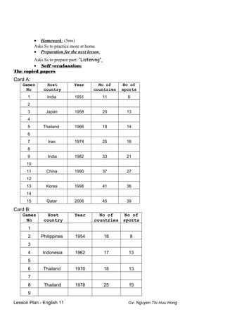 • Homework: (5ms)
Asks Ss to practice more at home
• Preparation for the next lesson:
Asks Ss to prepare part: “Listening”
• Self –evaluation:
The copied papers
Card A:
Games
No
Host
country
Year No of
countries
No of
sports
1 India 1951 11 6
2
3 Japan 1958 20 13
4
5 Thailand 1966 18 14
6
7 Iran 1974 25 16
8
9 India 1982 33 21
10
11 China 1990 37 27
12
13 Korea 1998 41 36
14
15 Qatar 2006 45 39
Card B:
Games
No
Host
country
Year No of
countries
No of
sports
1
2 Philippines 1954 18 8
3
4 Indonesia 1962 17 13
5
6 Thailand 1970 18 13
7
8 Thailand 1978 25 19
9
Lesson Plan - English 11 Gv: Nguyen Thi Huu Hong
 