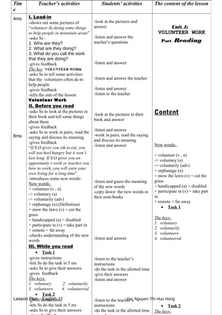 Lesson Plan - English 11 Gv: Nguyen Thi Huu Hong
Tim
e
Teacher’s activities Students’ activities The content of the lesson
4ms
8ms
I. Lead-in
-shows out some pictures of
“volunteer Ss doing some things
to help people in mountain areas”
-asks Ss :
1. Who are they?
2. What are they doing?
3. What do you call the work
that they are doing?
-gives feedback
The key: VOLUNTEER WORK
-asks Ss to tell some activities
that the volunteers often do to
help people
-gives feedback
-tells the aim of the lesson:
Volunteer Work
II. Before you read
-asks Ss to look at the pictures in
their book and tell some things
about them
-gives feedback
-asks Ss to work in pairs, read the
saying and discuss its meaning
-gives feedback
“If S.O gives you sth to eat, you
will not heel hungry but it won’t
last long. If S.O gives you an
opportunity t work or teaches you
how to work, you will earn your
own living for a long time”
-introduces some new words:
New words:
+ volunteer (v , n)
-> voluntary (a)
-> voluntarily (adv)
+ orphanage (n) (Definition)
+ mow the lawn (v) = cut the
grass
+ handicapped (a) = disabled
+ participate in (v) = take part in
+ remote = far away
-checks understanding of the new
words
III. While you read
• Task 1
-gives instructions
-lets Ss do the task in 5 ms
-asks Ss to give their answers
-gives feedback
The keys:
1. voluntary 2. voluntarily
3. volunteers 4. volunteered
• Task 2
-gives instructions
-lets Ss do the task in 5 ms
-asks Ss to give their answers
-look at the pictures and
answer
-listen and answer the
teacher’s questions
-listen and answer
-listen and answer the teacher
-listen and answer
-listen to the teacher
-look at the pictures in their
book and answer
-listen and answer
-work in pairs, read the saying
and discuss its meaning
-listen and answer
-listen and guess the meaning
of the new words
-copy down the new words in
their note-books
-listen and answer
-listen to the teacher’s
instructions
-do the task in the allotted time
-give their answers
-listen and answer
-listen to the teacher’s
instructions
-do the task in the allotted time
Unit 4:
VOLUNTEER WORK
Part: Reading
Content
New words:
+ volunteer (v , n)
-> voluntary (a)
-> voluntarily (adv)
+ orphanage (n)
+ mow the lawn (v) = cut the
grass
+ handicapped (a) = disabled
+ participate in (v) = take part
in
+ remote = far away
• Task 1
The keys:
1. voluntary
2. voluntarily
3. volunteers
4. volunteered
• Task 2
The keys:
 