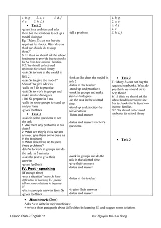 1. b, g 2. a, e 3. d, f
4. c 5. h, I, j
• Task 2
-gives Ss a problem and asks
them for the solutions to set up a
model dialogue
Eg: “Many Ss can not buy the
required textbooks. What do you
think we should do to help
them?”
St1: I think we should ask the school
headmaster to provide free textbooks
for Ss from low-income families.
St2: We should collect used
textbooks for school library
-asks Ss to look at the model in
task 2
-asks Ss to give the model “
Should” to give advices
-calls on 3 Ss to practice
-asks Ss to work in groups and
make similar dialogues
- lets Ss prepare in 3 ms
-calls on some groups to stand up
and perform
-gives feedback
• Task 3
-asks Ss some questions to set
the task
1. Are there any problems in our
class?
2. What are they?( if Ss can not
answer, give them some cues as
in the textbook)
3. What should we do to solve
these problems?
-lets Ss to work in groups and do
the task in 3 minutes
-asks the rest to give their
answers
-gives feedback
IV. Post - speaking
(if enough time)
-sets a situation” many Ss have
difficulties in learning E.l ,please
tell me some solutions to improve
it”
-elicits prompts answers from Ss
-gives feedback
-tell a problem
-look at the chart the model in
task 2
-listen to the teacher
-stand up and practice it
-work in groups and make
similar dialogues
-do the task in the allotted
time
-stand up and practice the
conversation
-listen and answer
-listen and answer teacher’s
questions
-work in groups and do the
task in the allotted time
-give their answers
-listen and answer
-listen to the teacher
-to give their answers
-listen and answer
1. b, g
2. a, e
3. d, f
4. c
5. h, I, j
• Task 2
T : Many Ss can not buy the
required textbooks. What do
you think we should do to
help them?
St1: I think we should ask the
school headmaster to provide
free textbooks for Ss from low-
income families.
St2: We should collect used
textbooks for school library
• Task 3
• Homework: (2ms)
Asks Ss to write in their notebooks:
+ write a short paragraph about difficulties in learning E.l and suggest some solutions
Lesson Plan - English 11 Gv: Nguyen Thi Huu Hong
 