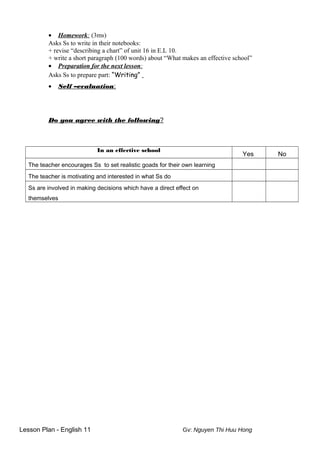 • Homework: (3ms)
Asks Ss to write in their notebooks:
+ revise “describing a chart” of unit 16 in E.L 10.
+ write a short paragraph (100 words) about “What makes an effective school”
• Preparation for the next lesson:
Asks Ss to prepare part: “Writing”
• Self –evaluation:
Do you agree with the following?
In an effective school
Yes No
The teacher encourages Ss to set realistic goads for their own learning
The teacher is motivating and interested in what Ss do
Ss are involved in making decisions which have a direct effect on
themselves
Lesson Plan - English 11 Gv: Nguyen Thi Huu Hong
 